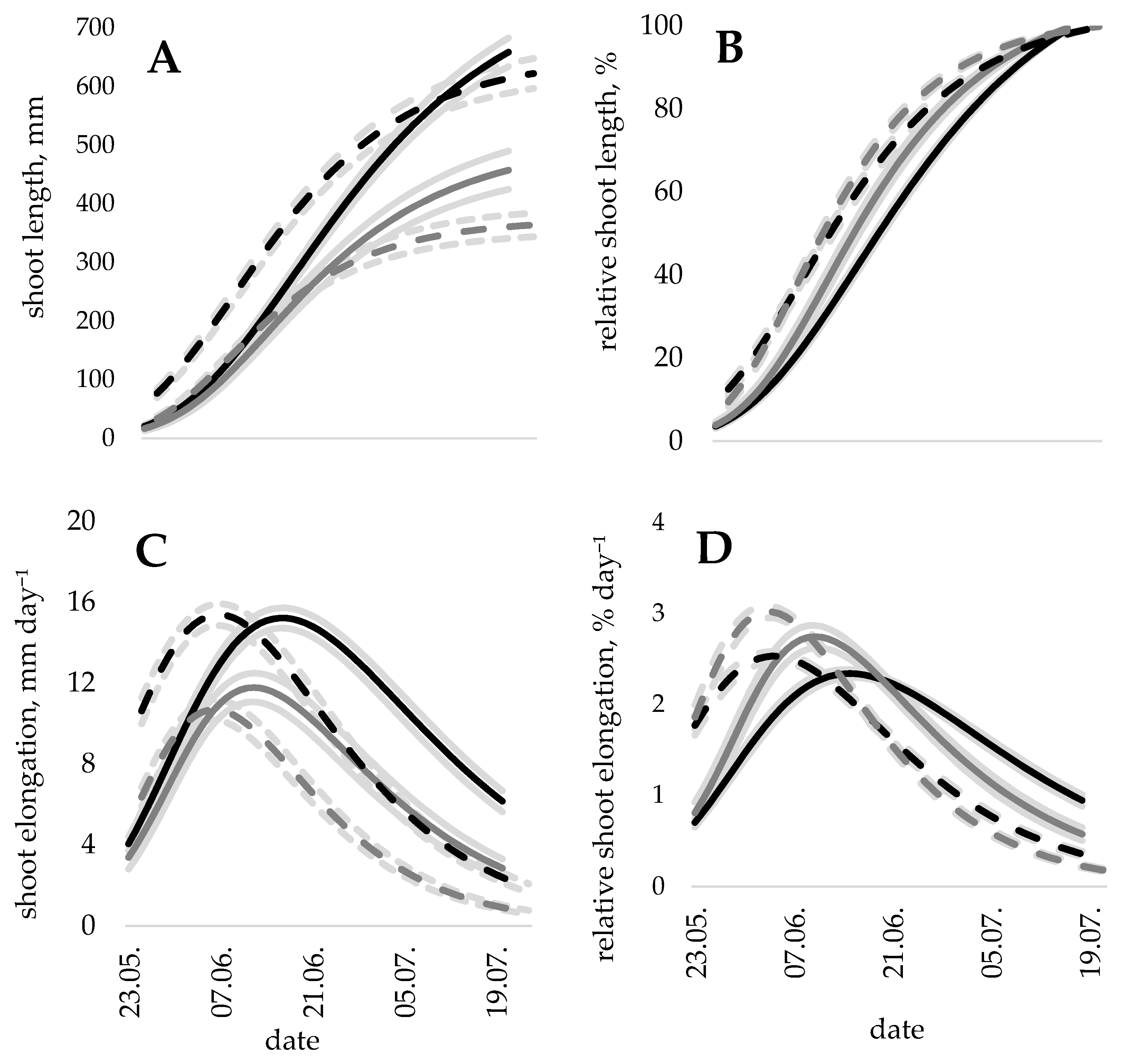 Forests 11 01260 g001 Forests 11 01260 g001