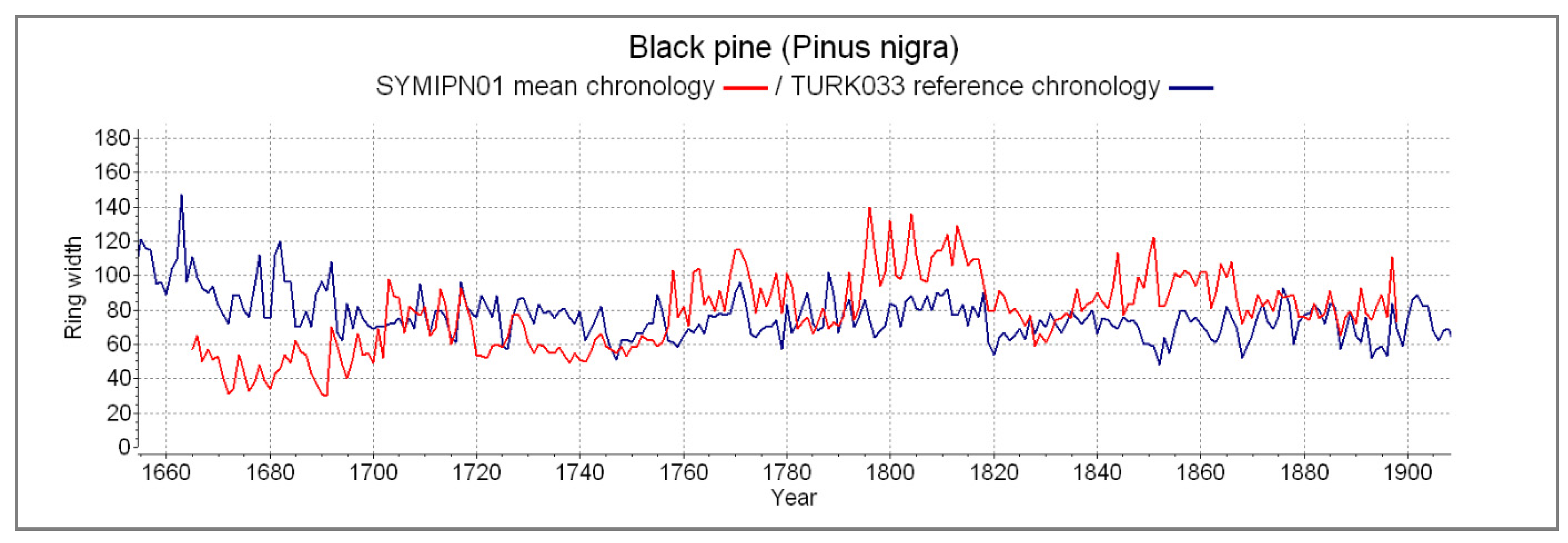 Forests 11 01266 g003 Forests 11 01266 g003
