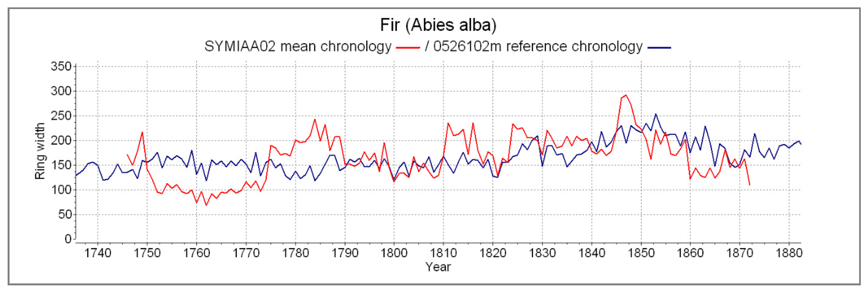 Forests 11 01266 g004 Forests 11 01266 g004