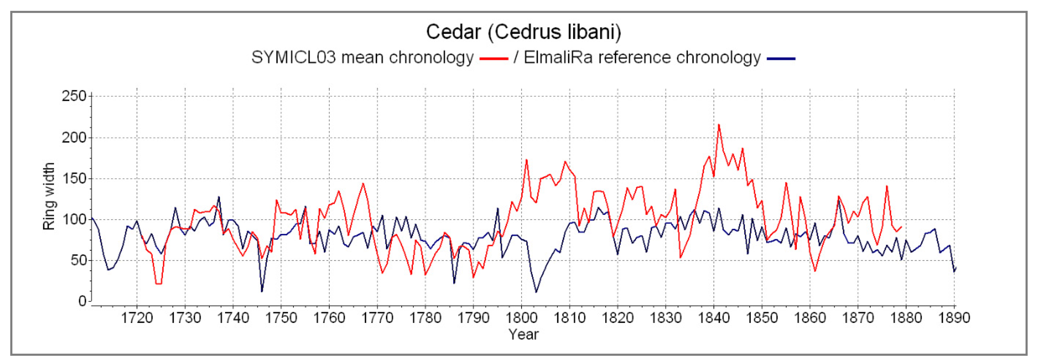 Forests 11 01266 g005 Forests 11 01266 g005