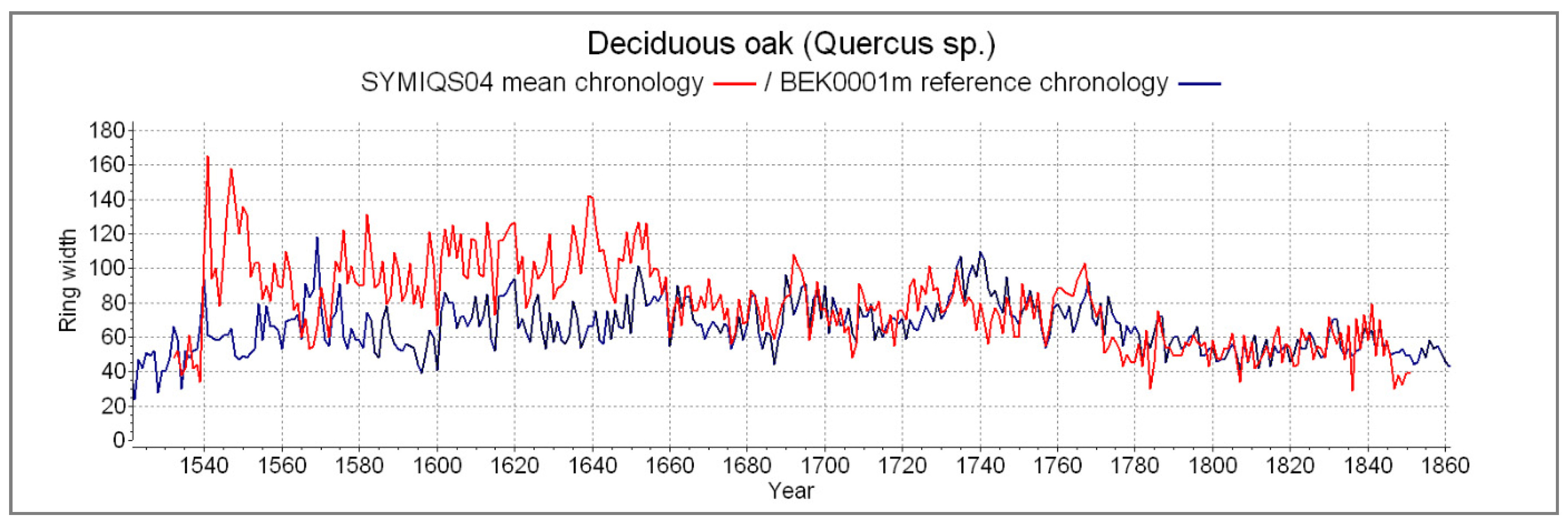 Forests 11 01266 g006 Forests 11 01266 g006