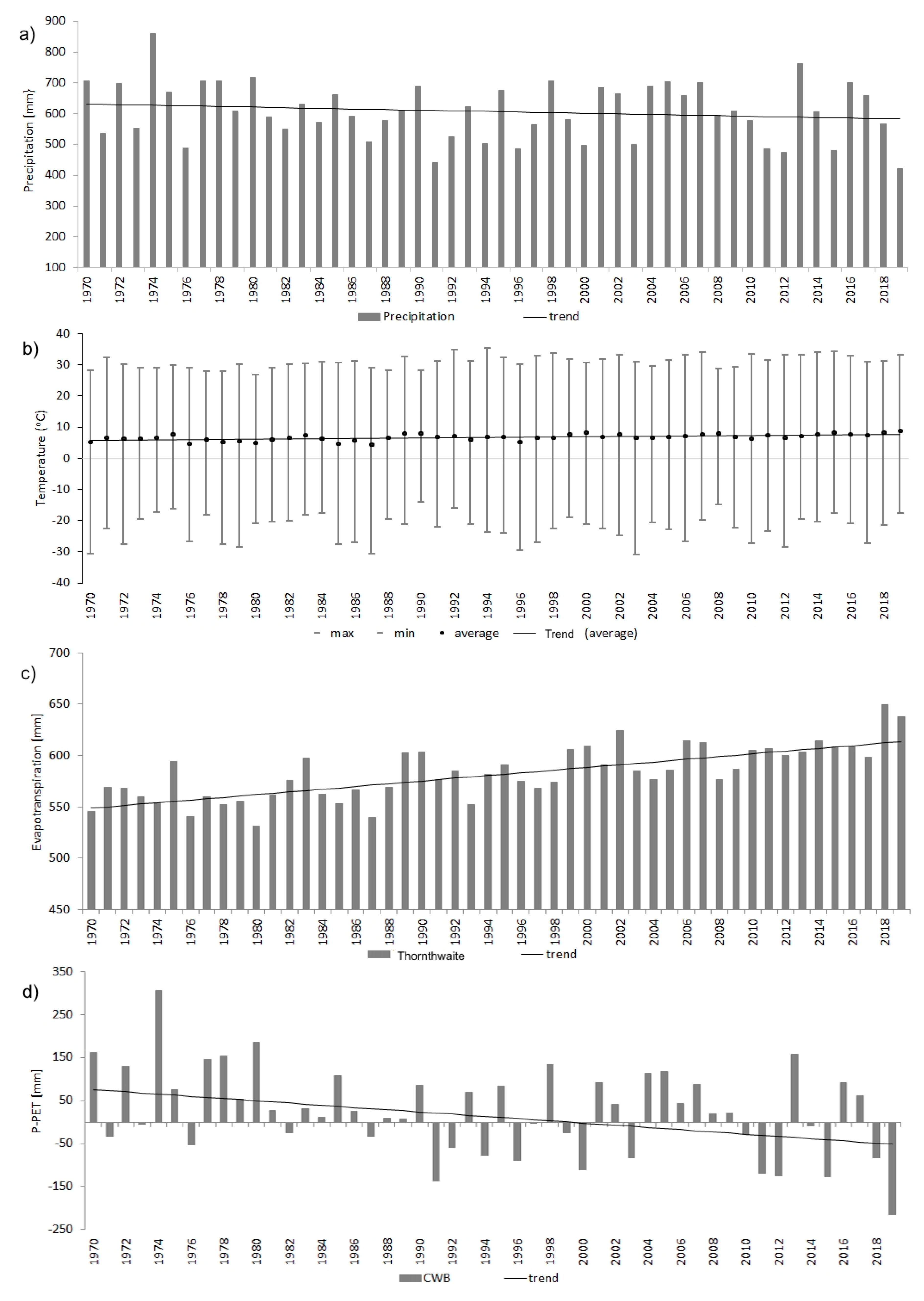 Forests 11 01269 g003 Forests 11 01269 g003