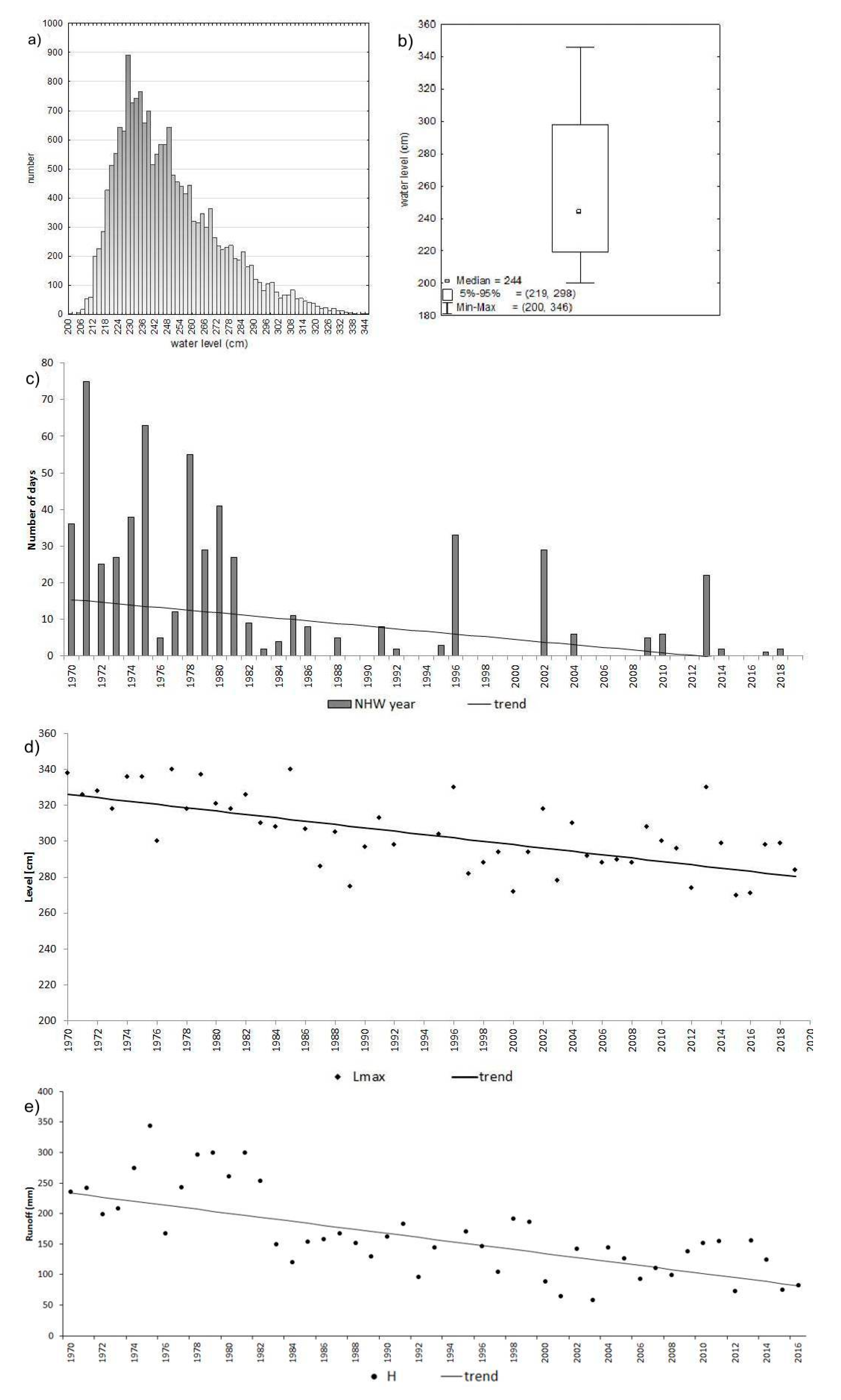 Forests 11 01269 g004 Forests 11 01269 g004