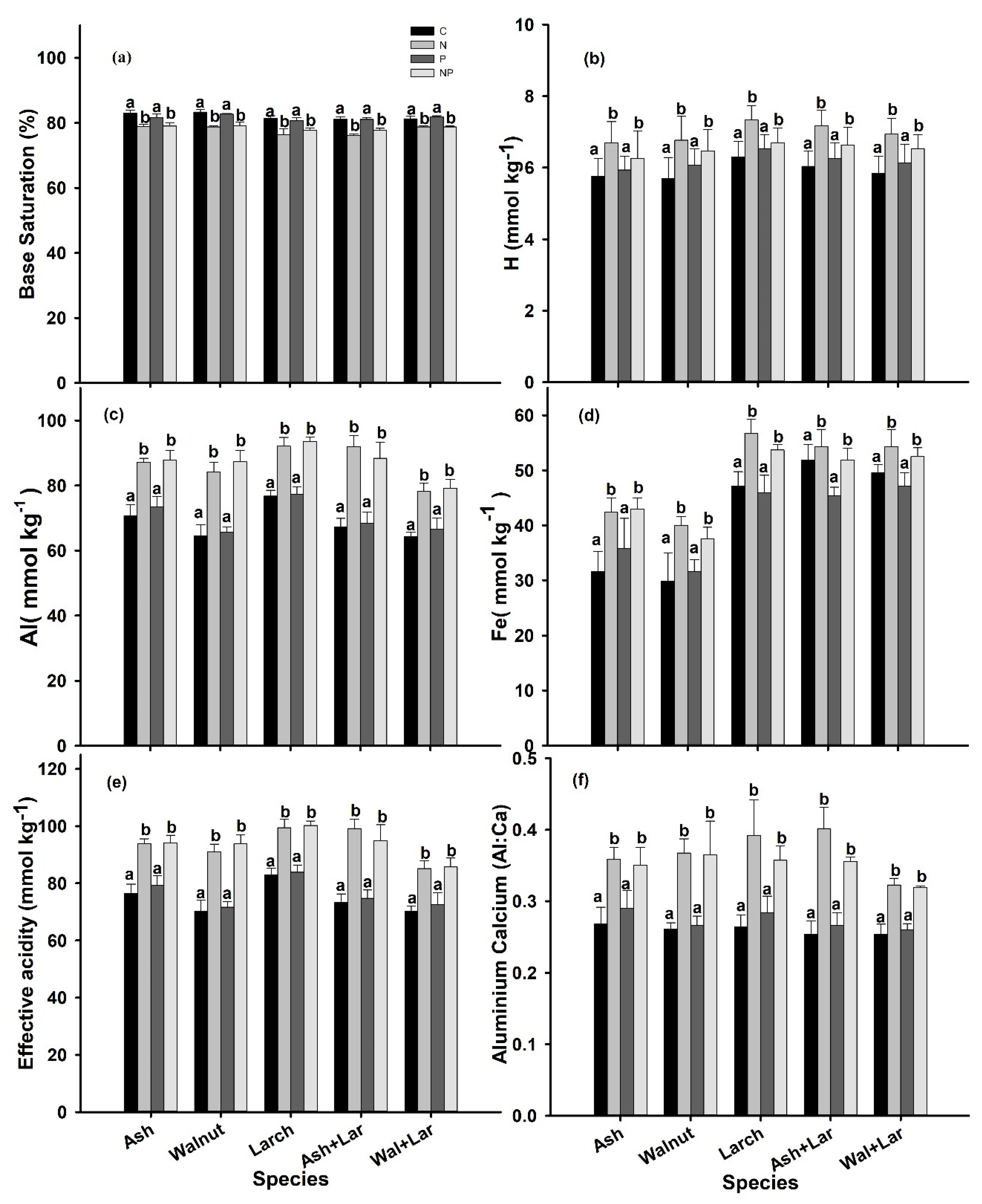 Forests 11 01274 g002