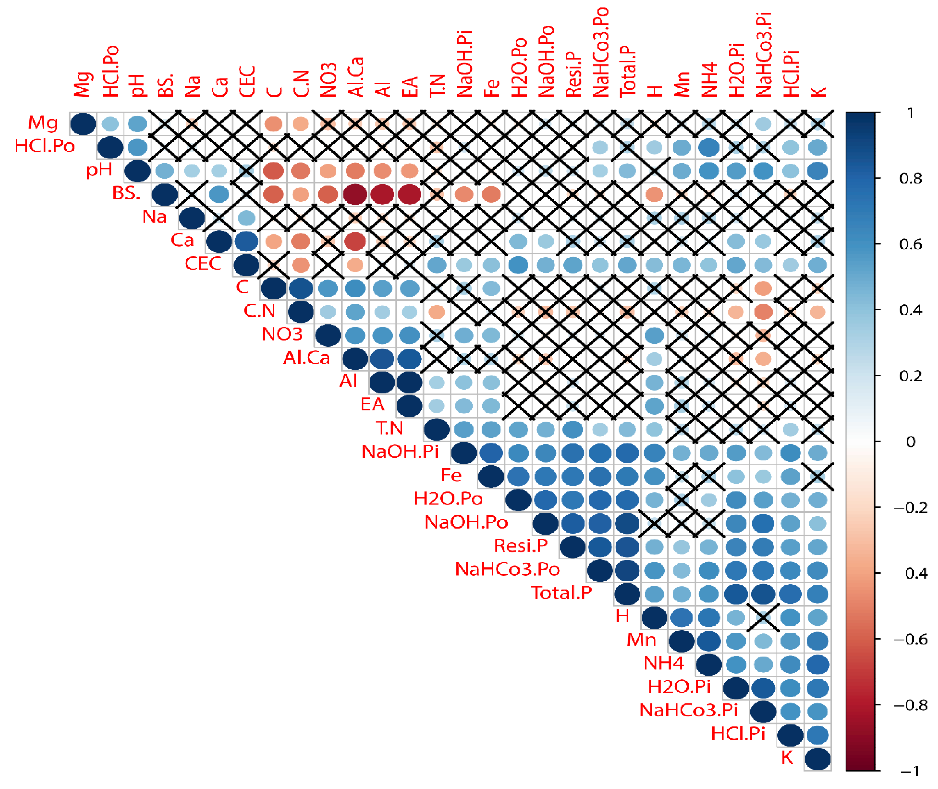 Forests 11 01274 g005