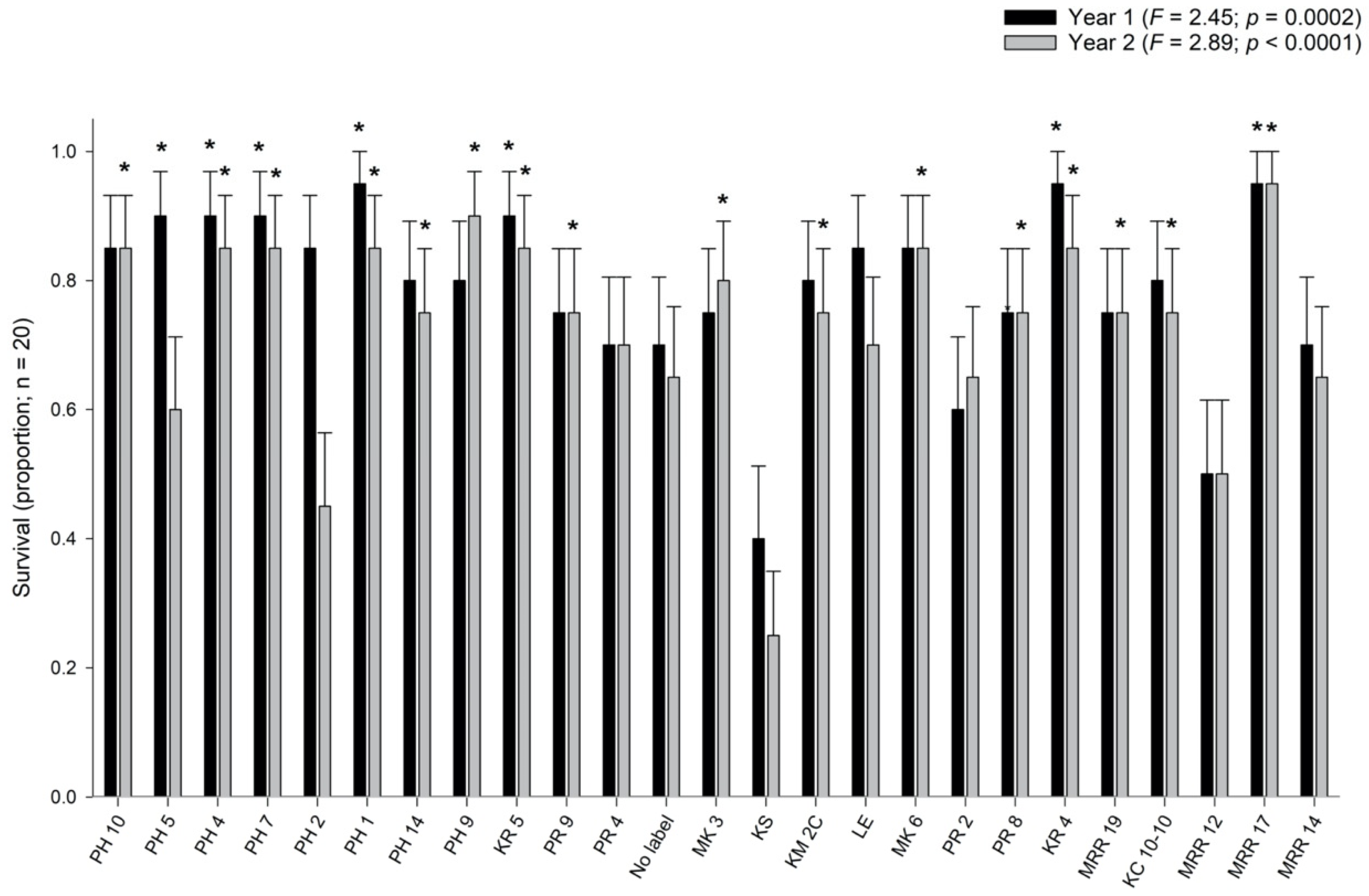 Forests 11 01276 g001