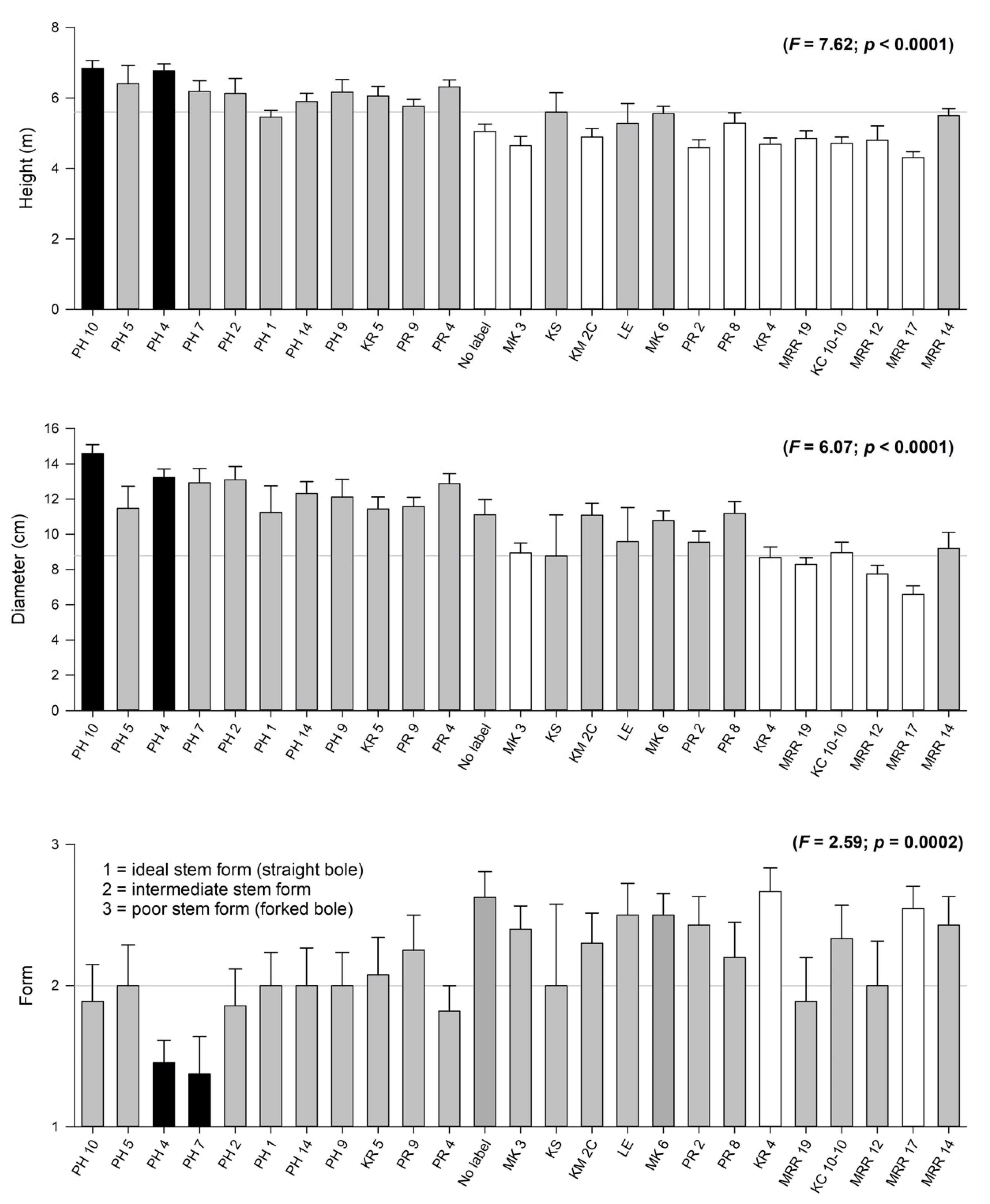 Forests 11 01276 g003