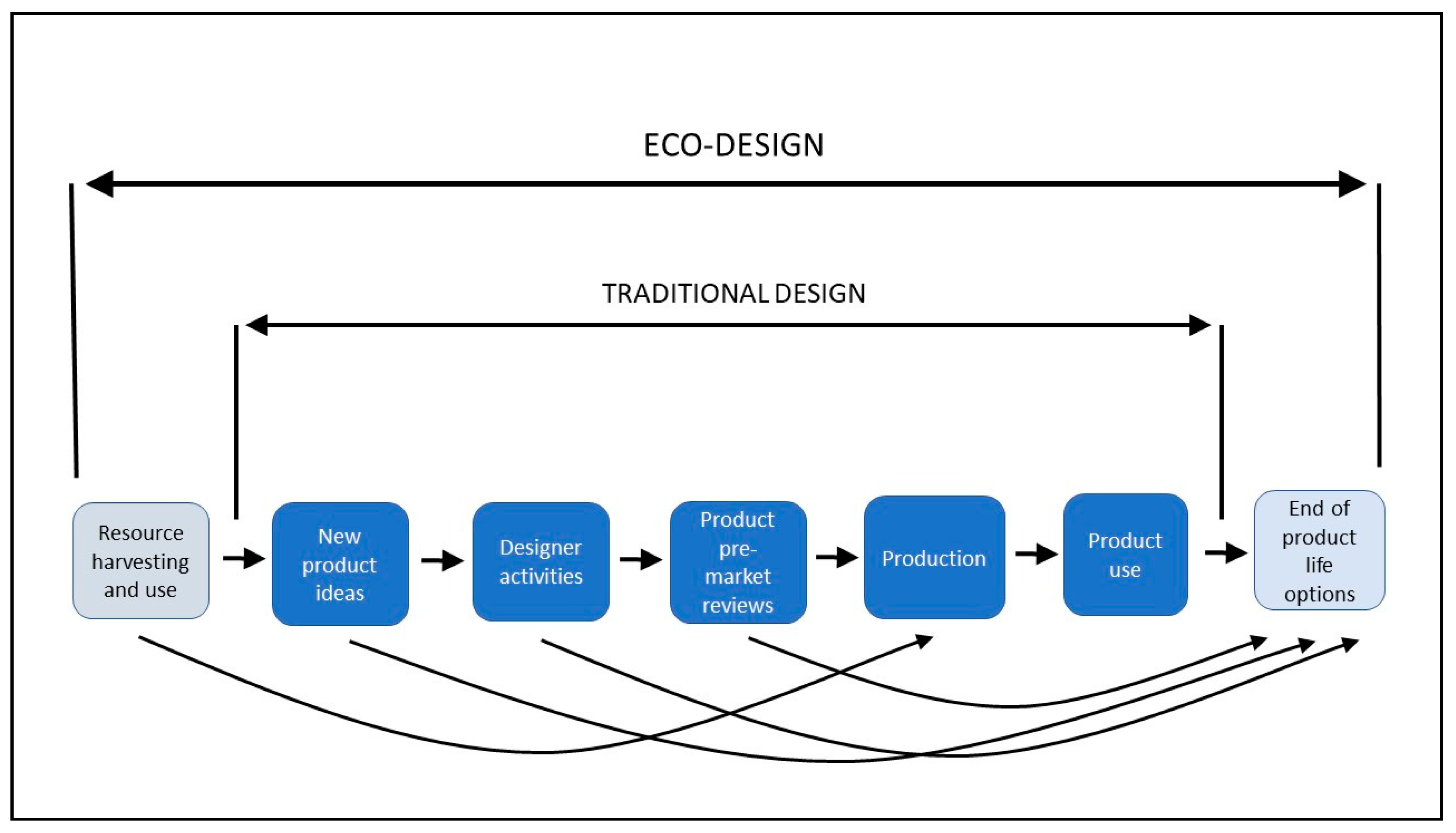 Forests 11 01277 g002