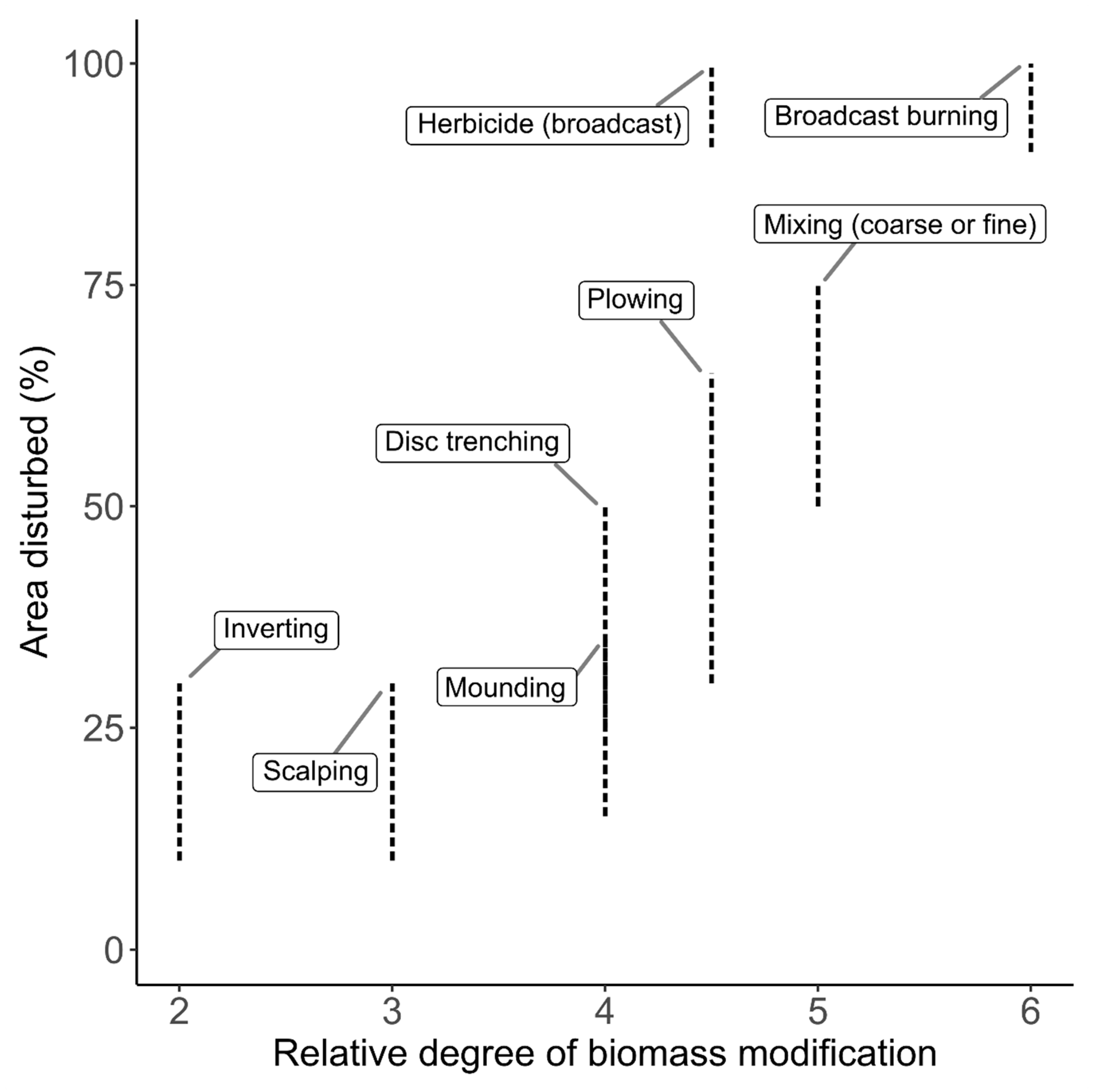 Forests 11 01278 g001 Forests 11 01278 g001