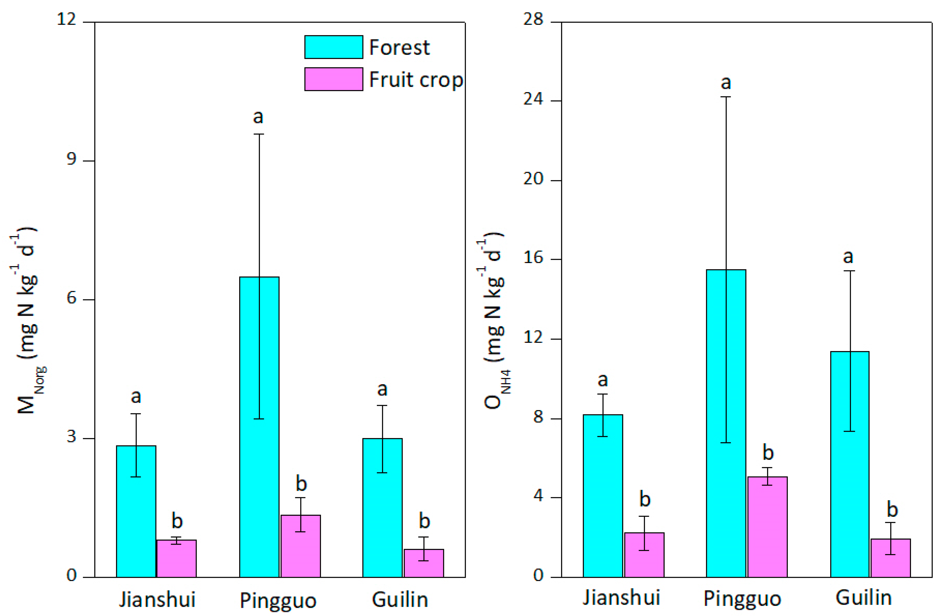 Forests 11 01282 g002 Forests 11 01282 g002