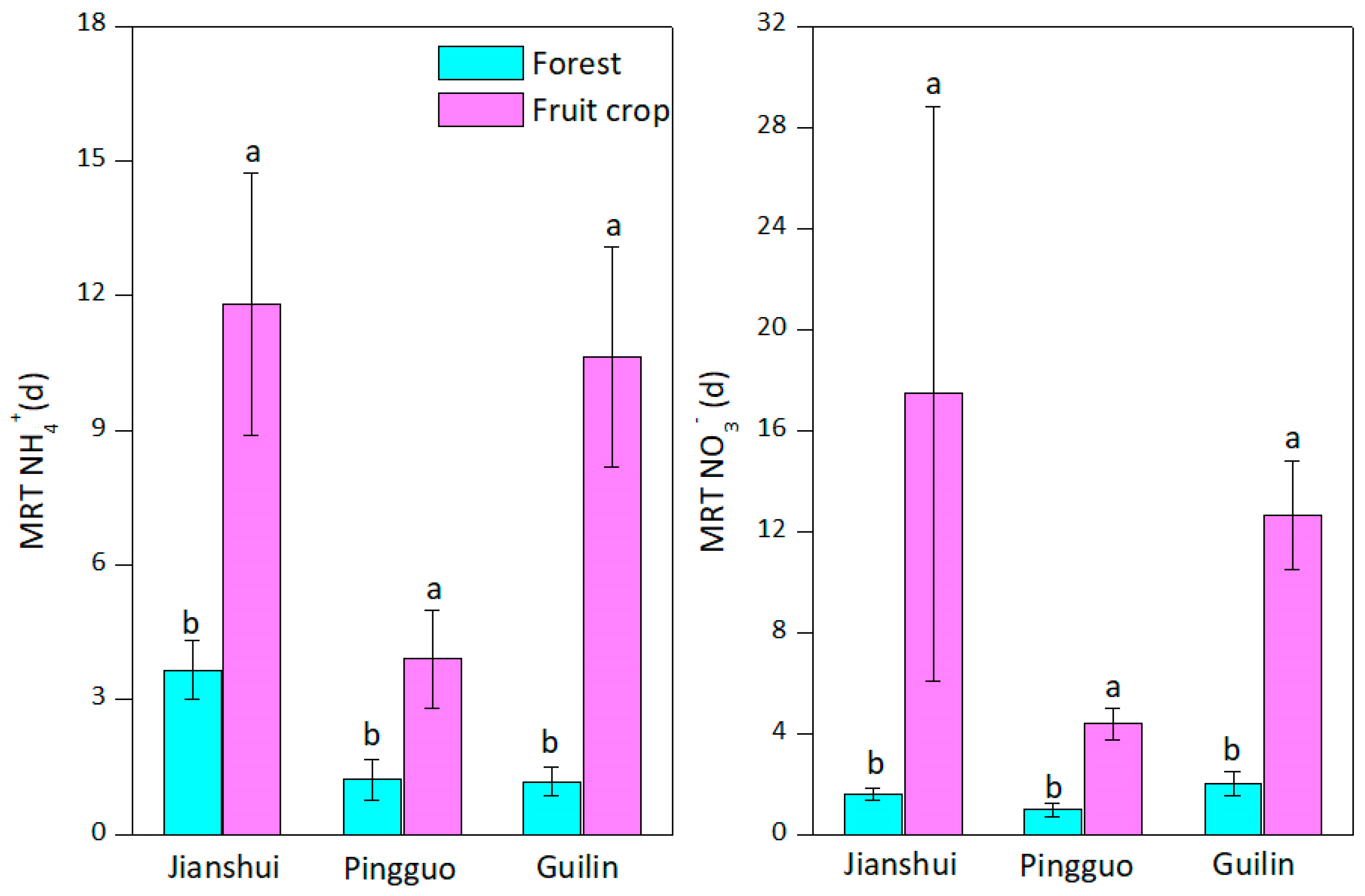 Forests 11 01282 g003 Forests 11 01282 g003