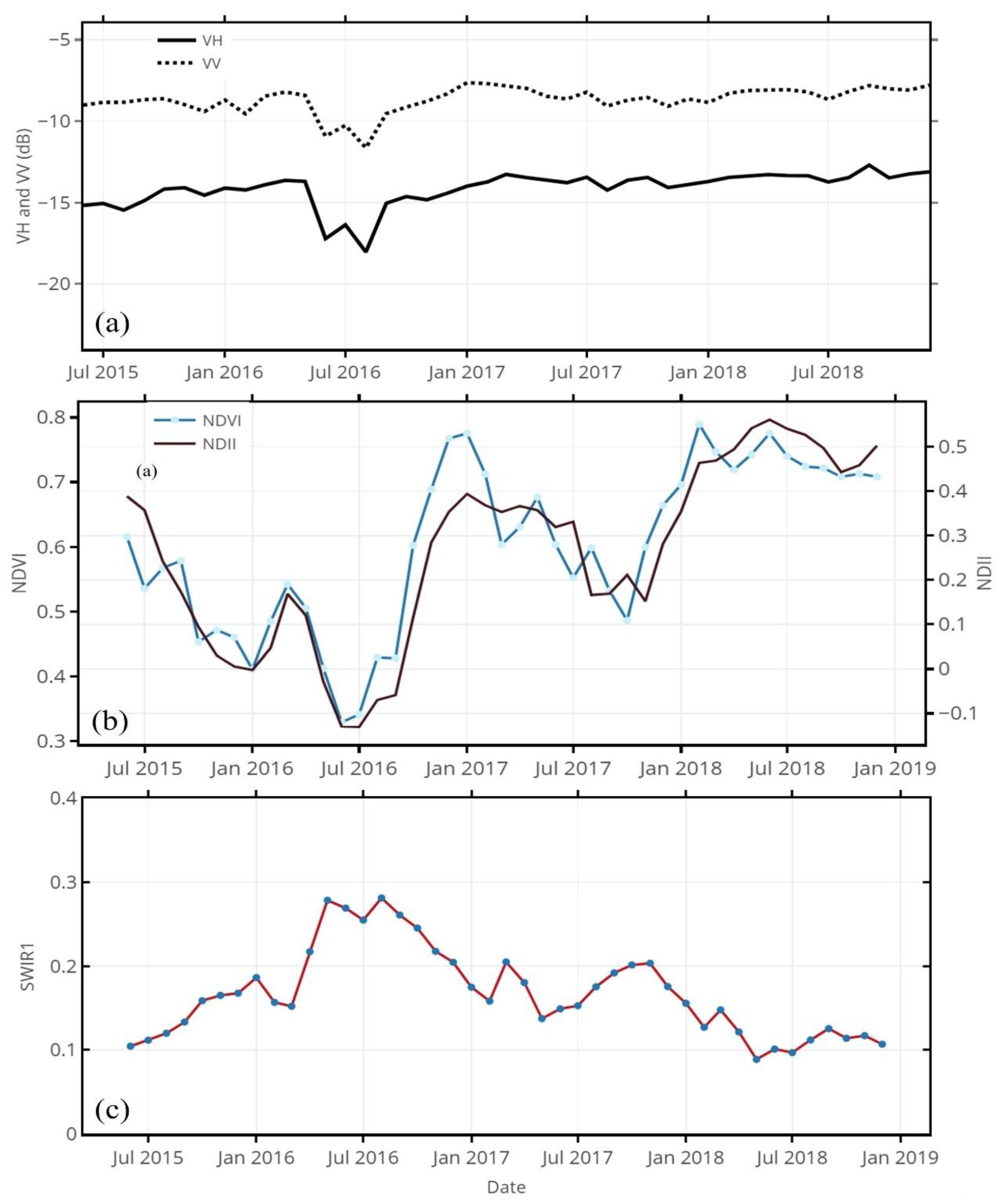 Forests 11 01283 g003