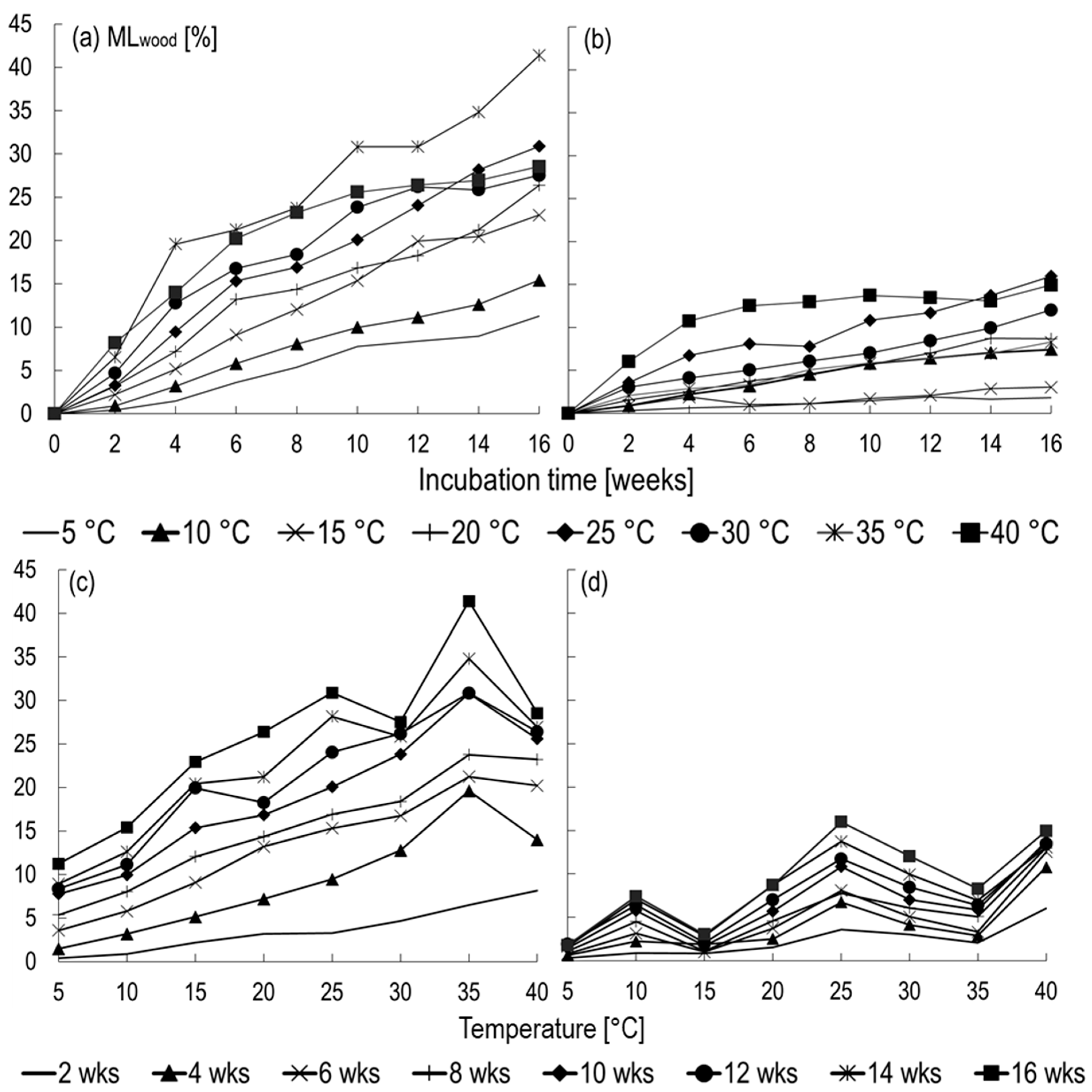 Forests 11 01284 g002 Forests 11 01284 g002