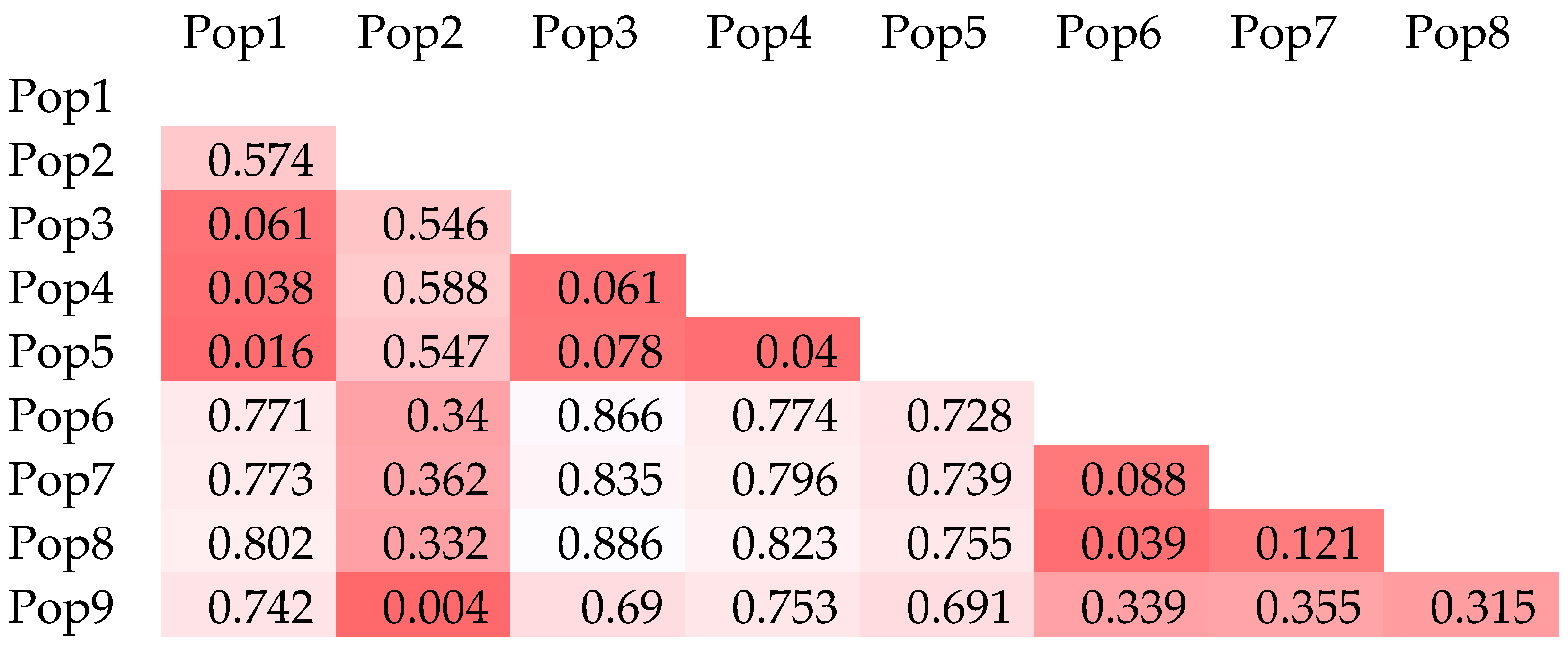 Forests 11 01287 g003 Forests 11 01287 g003