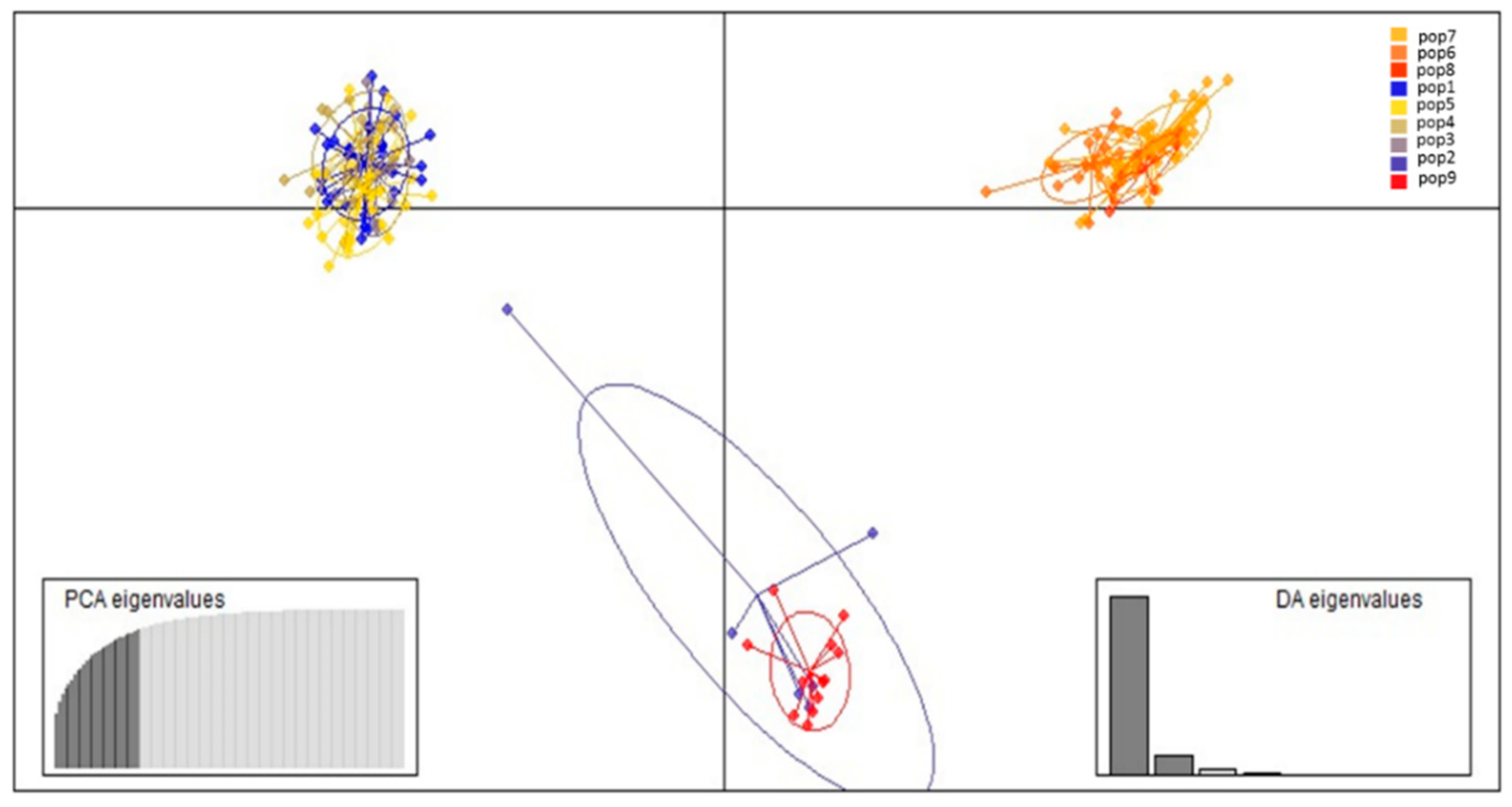 Forests 11 01287 g006 Forests 11 01287 g006