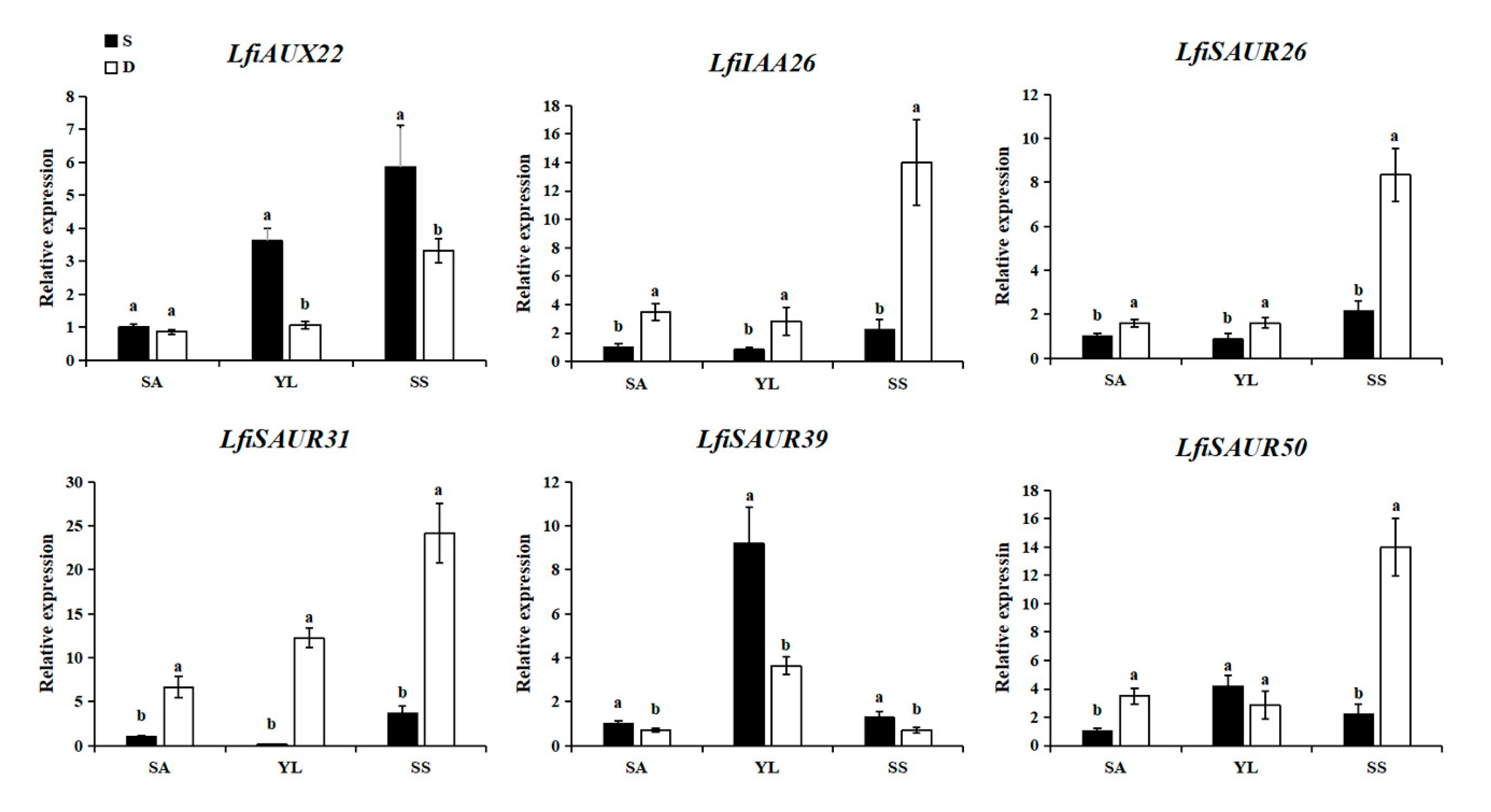 Forests 11 01288 g005 Forests 11 01288 g005