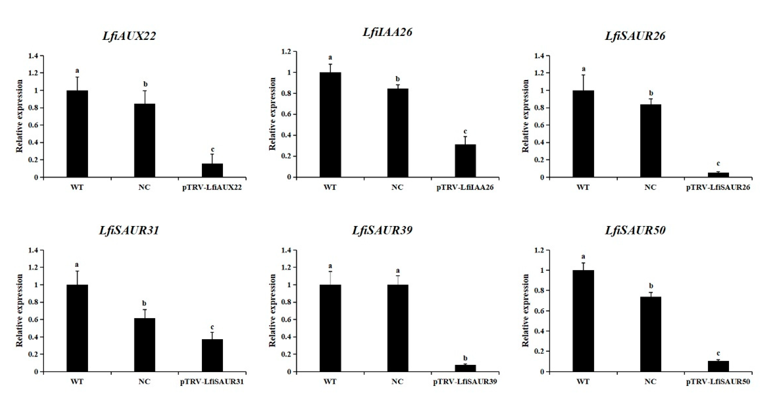 Forests 11 01288 g006 Forests 11 01288 g006