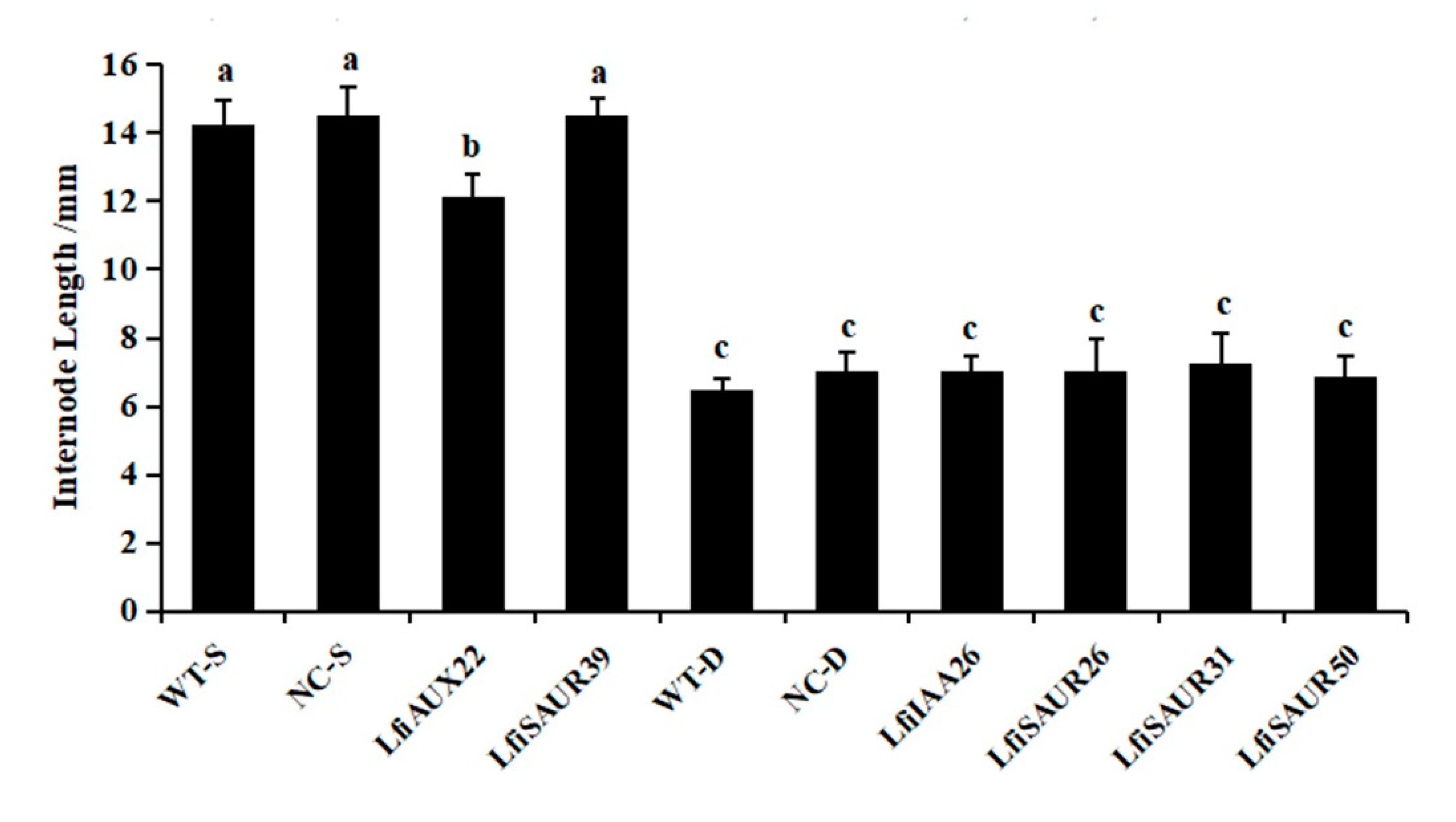Forests 11 01288 g007 Forests 11 01288 g007