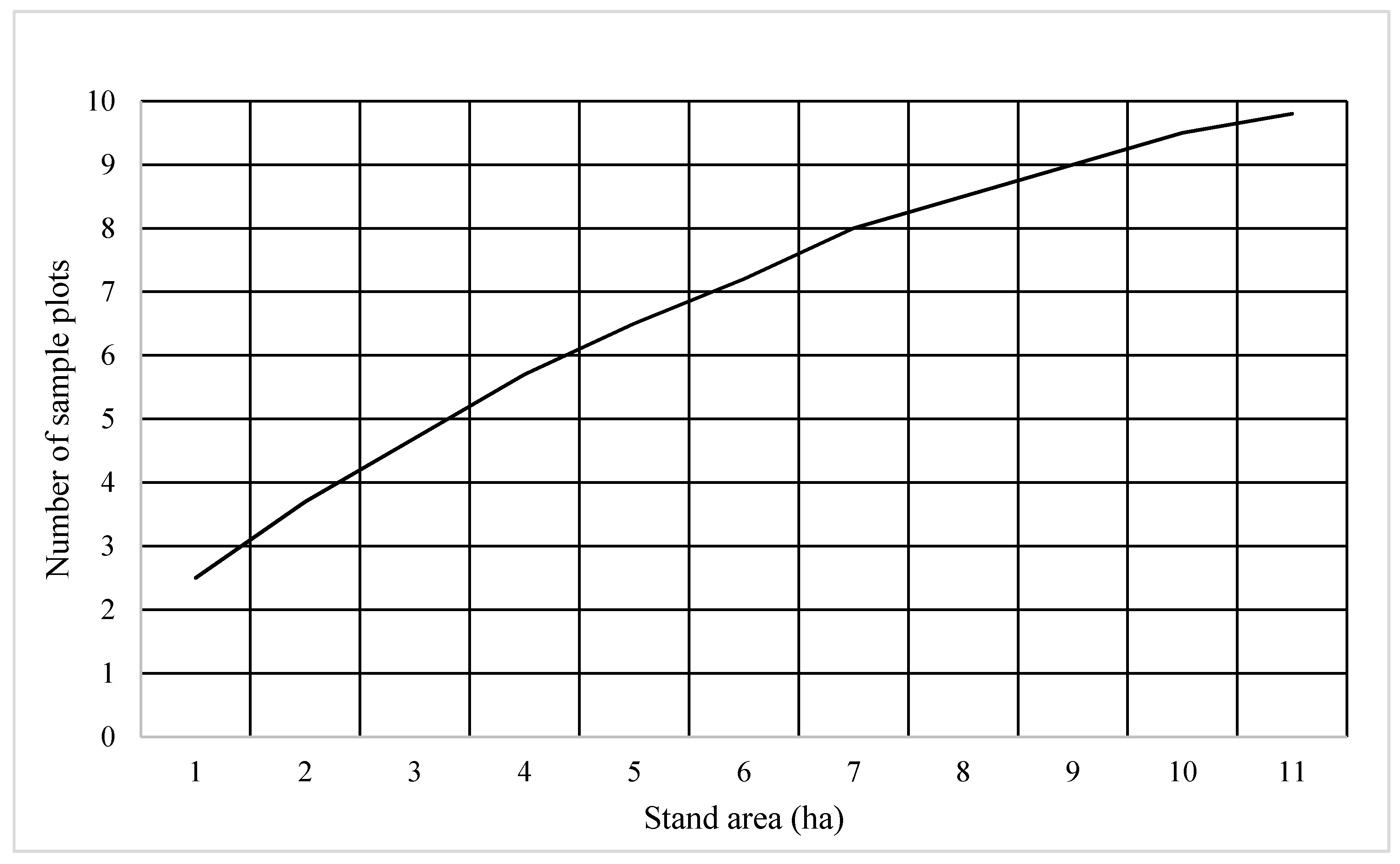 Forests 11 01289 g001