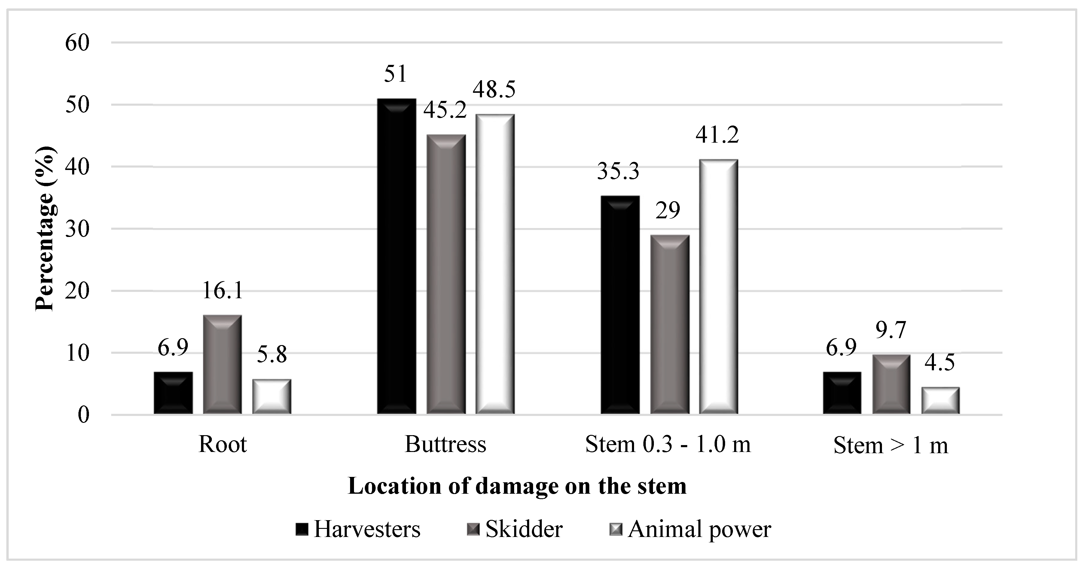 Forests 11 01289 g003
