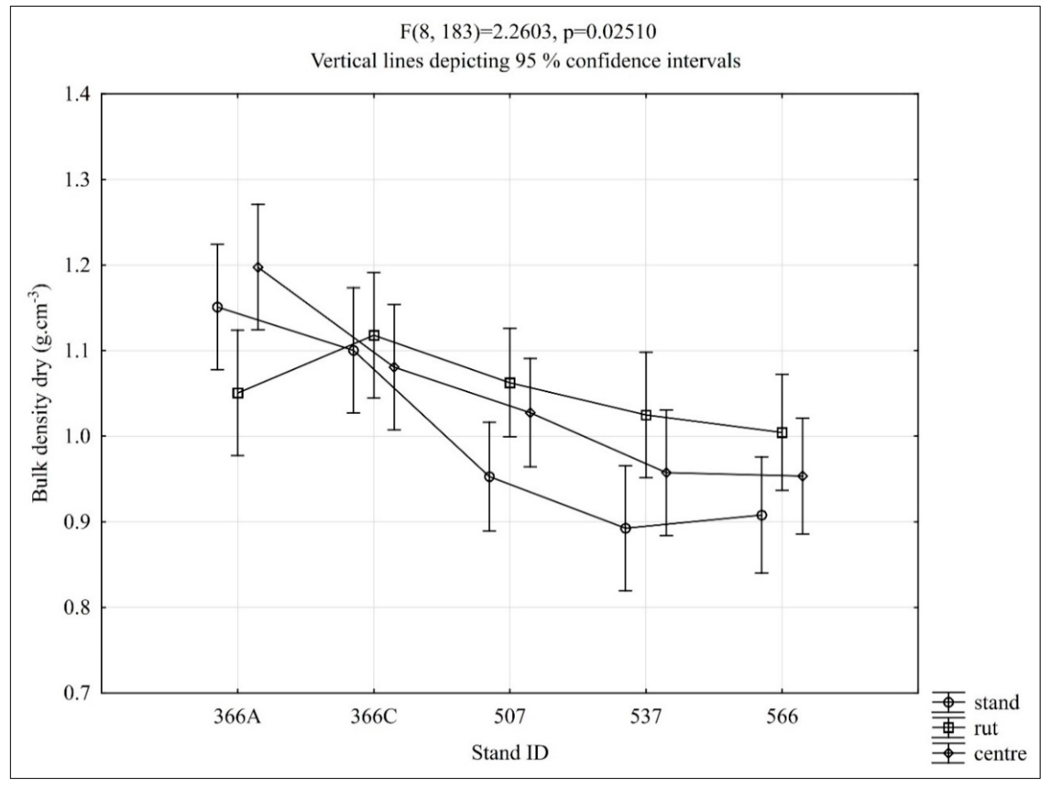 Forests 11 01289 g005