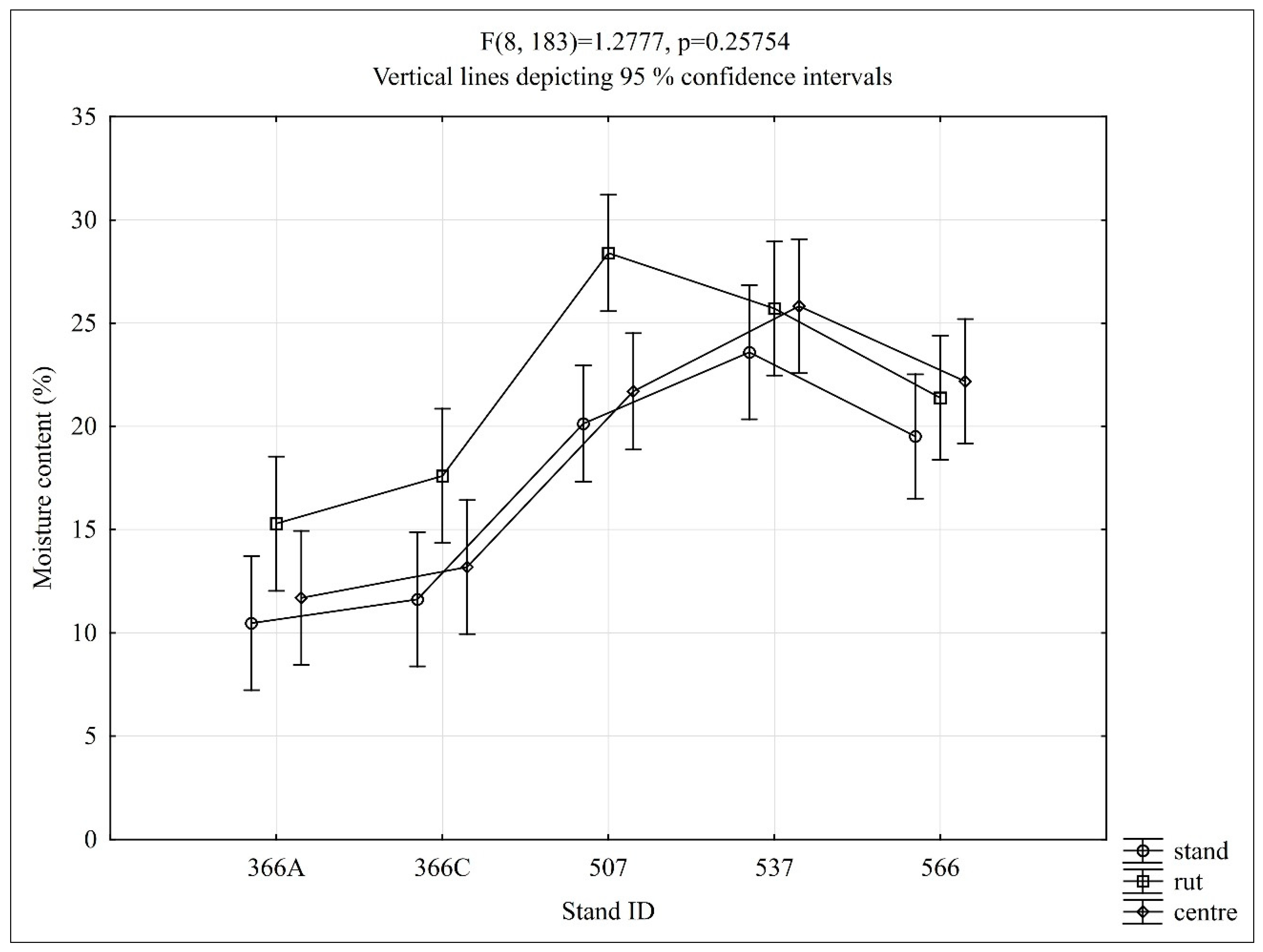 Forests 11 01289 g006