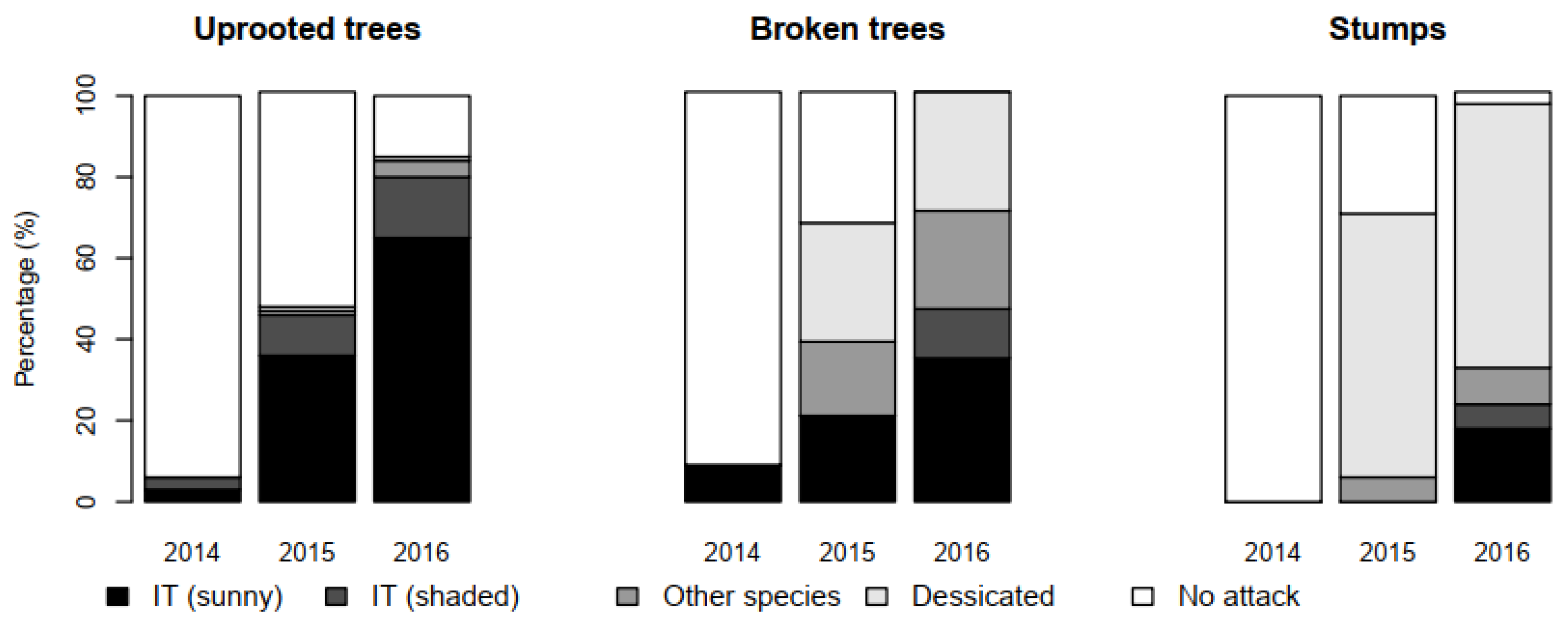 Forests 11 01290 g004