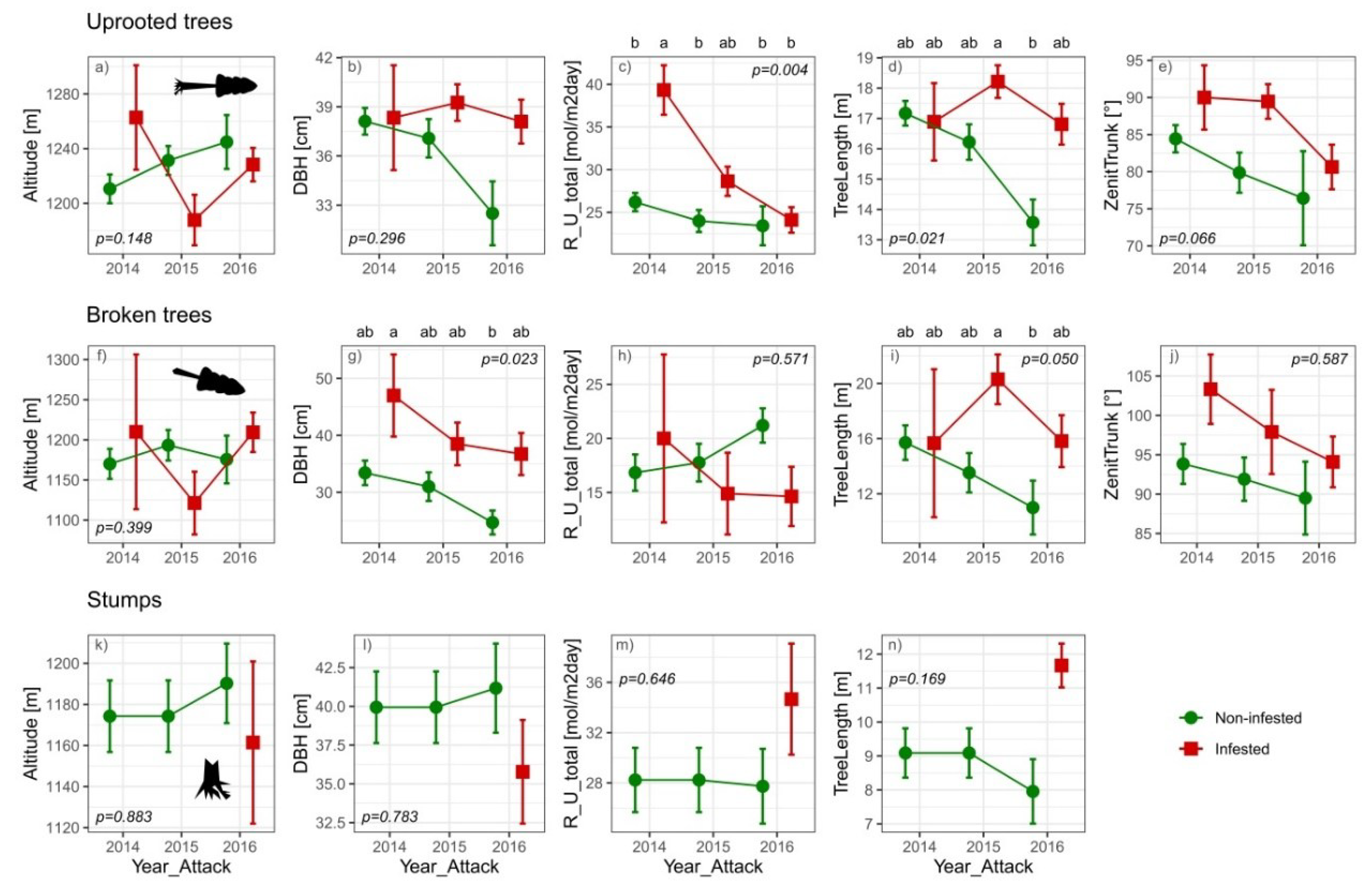Forests 11 01290 g005