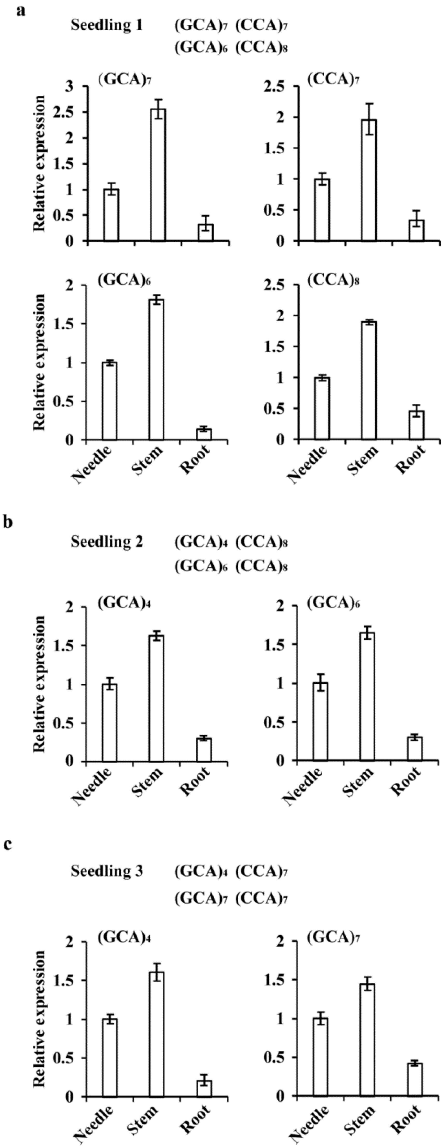 Forests 11 01296 g003 Forests 11 01296 g003