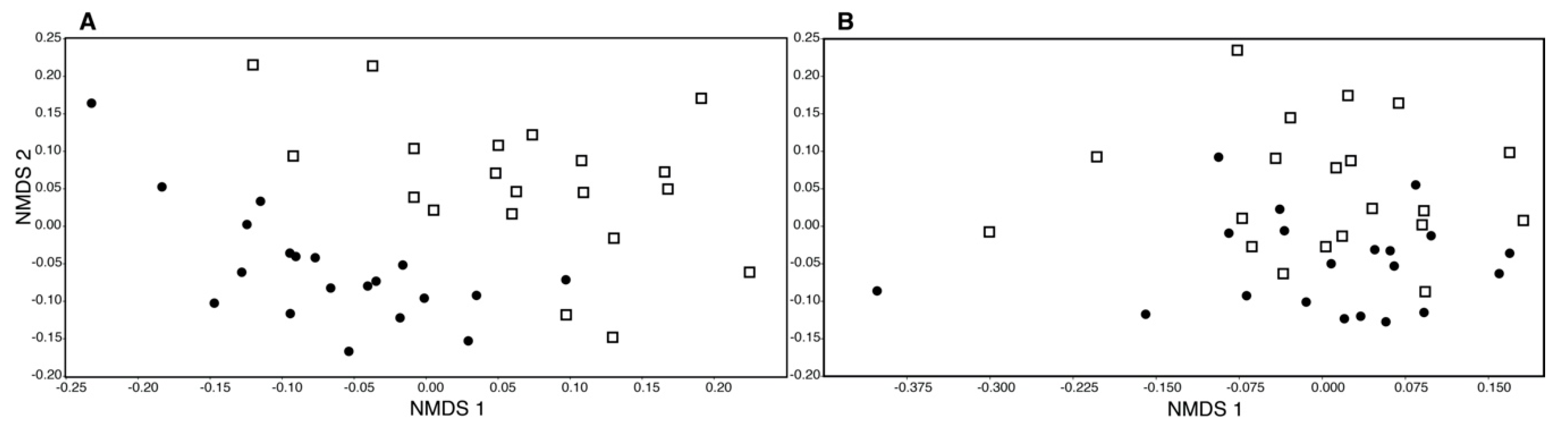 Forests 11 01297 g003 Forests 11 01297 g003
