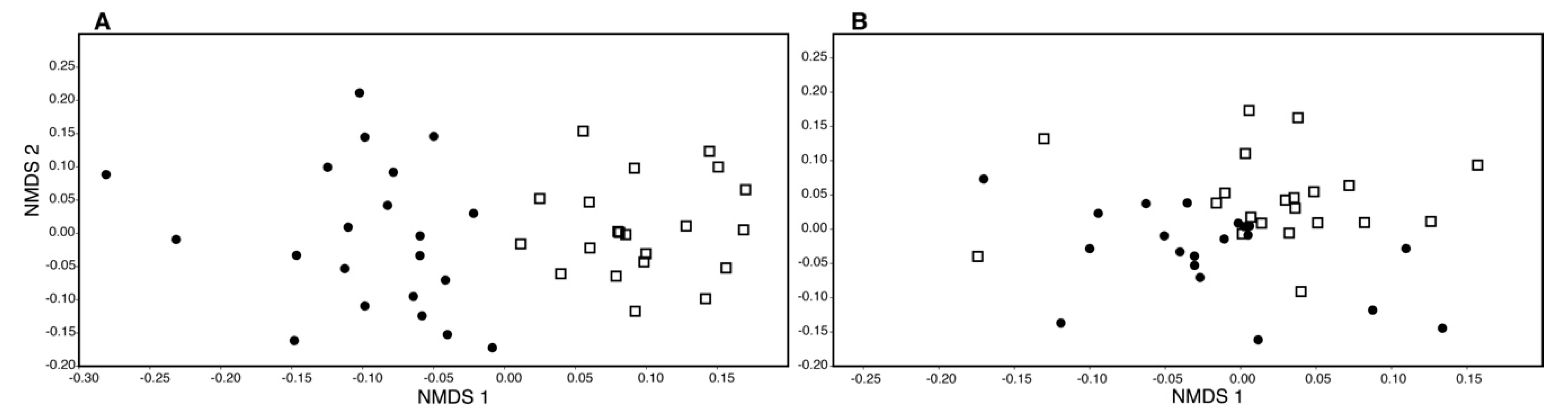Forests 11 01297 g004 Forests 11 01297 g004