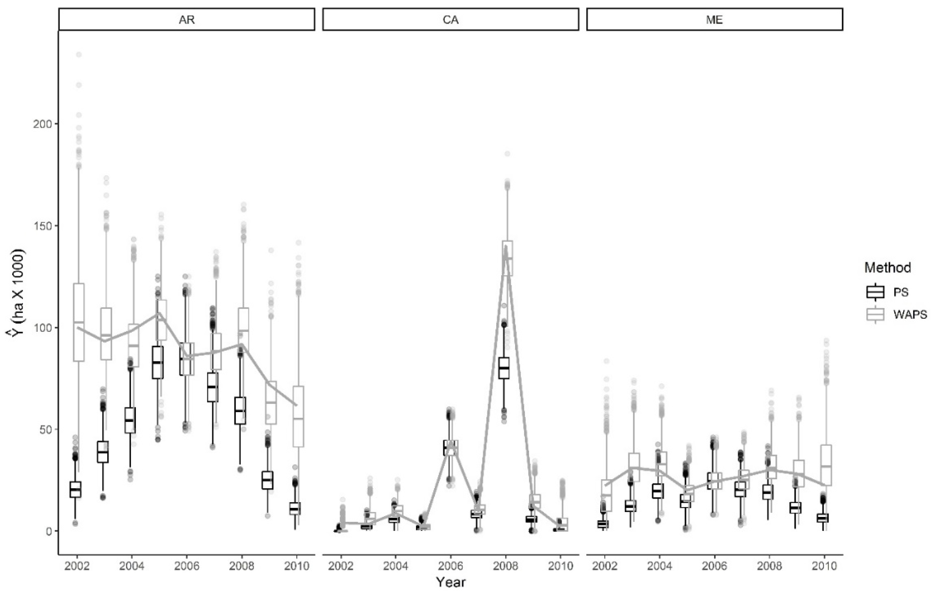 Forests 11 01298 g002