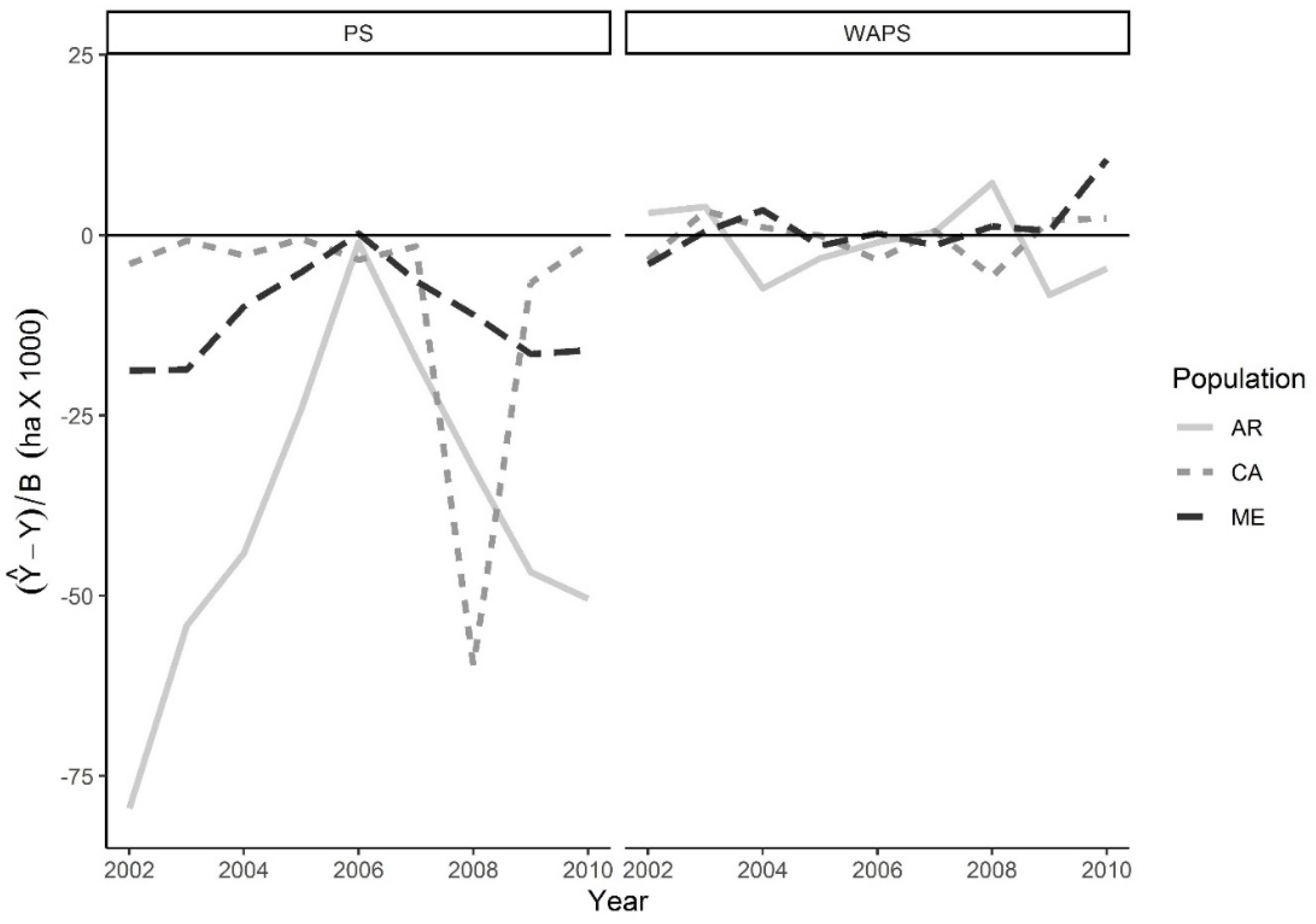 Forests 11 01298 g003