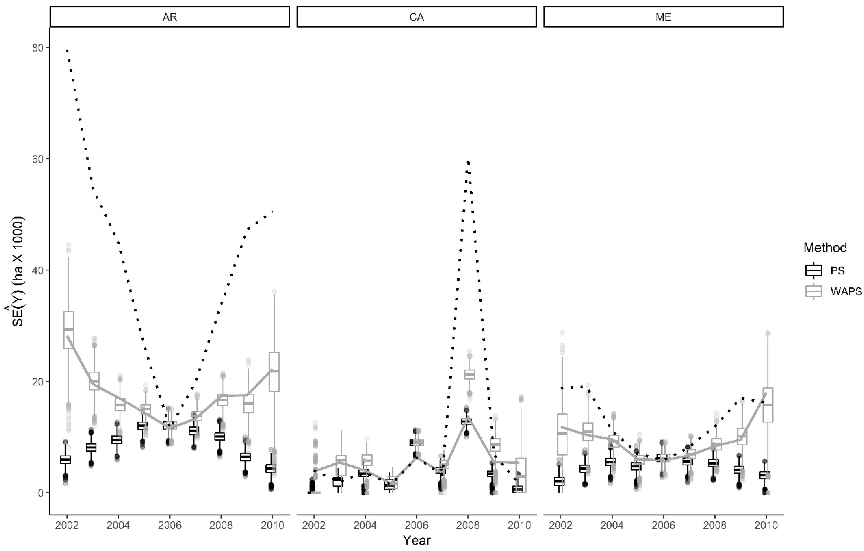 Forests 11 01298 g004