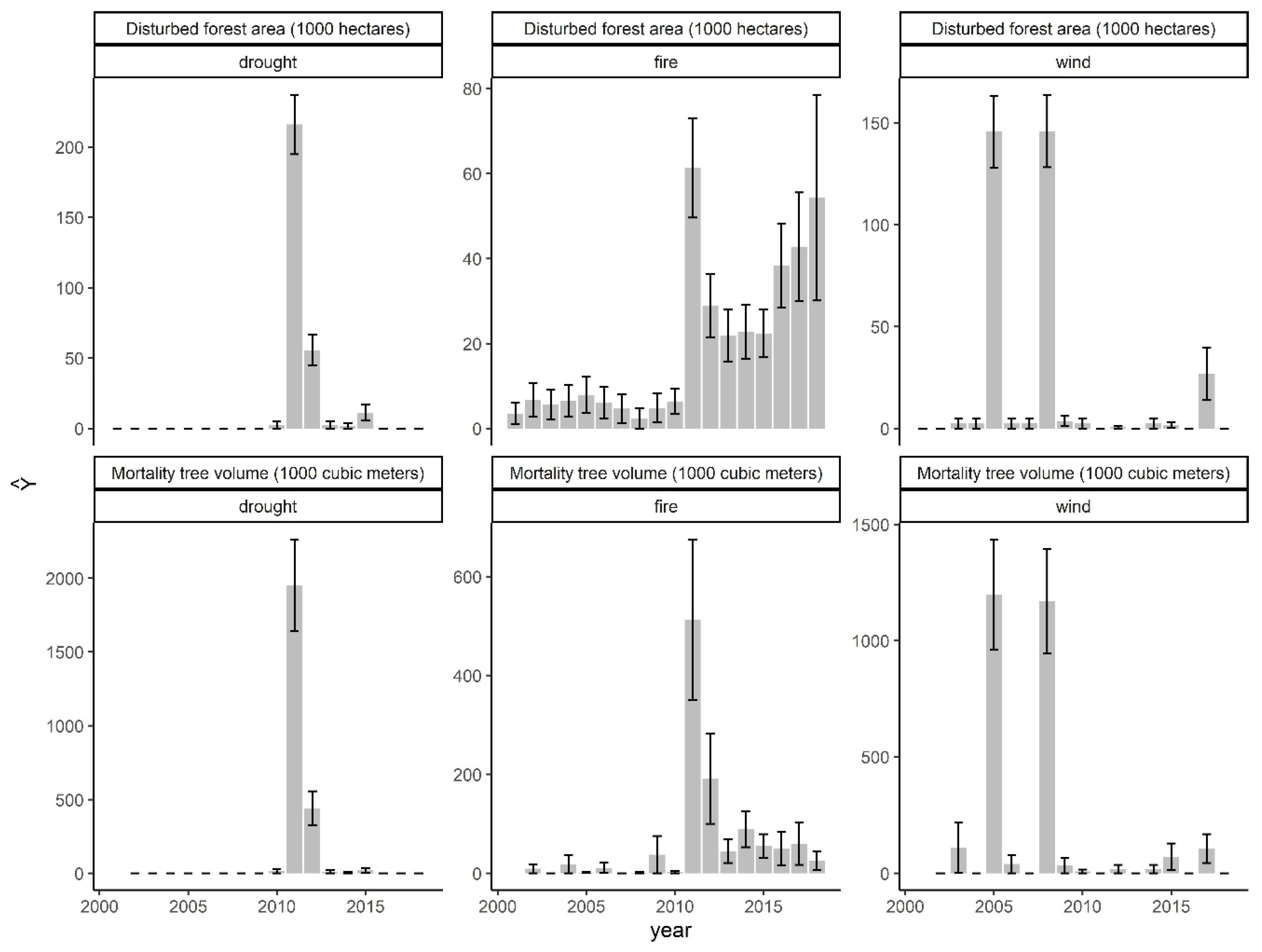 Forests 11 01298 g005