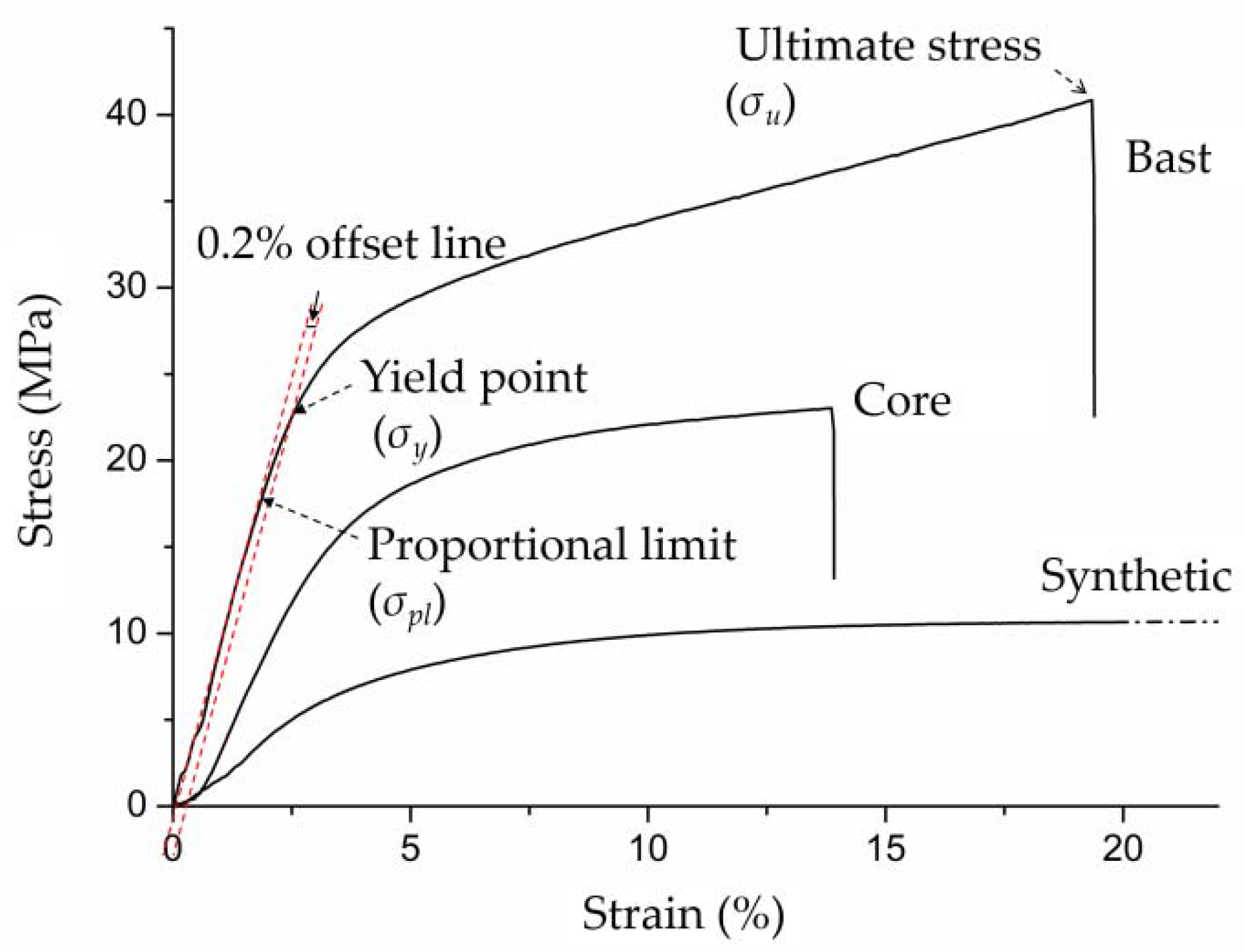 Forests 11 01299 g009 550
