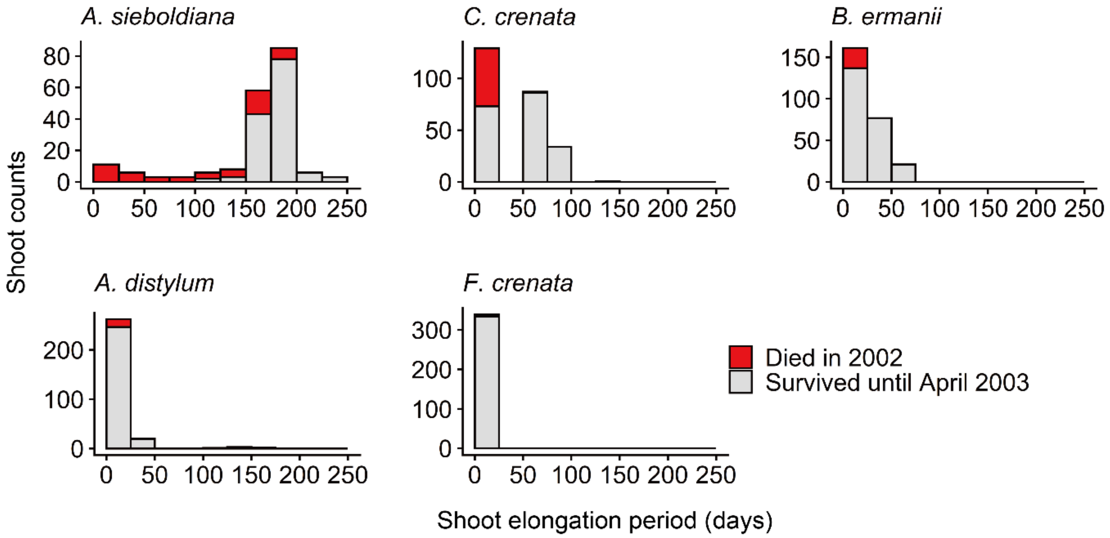Forests 11 01301 g003 Forests 11 01301 g003