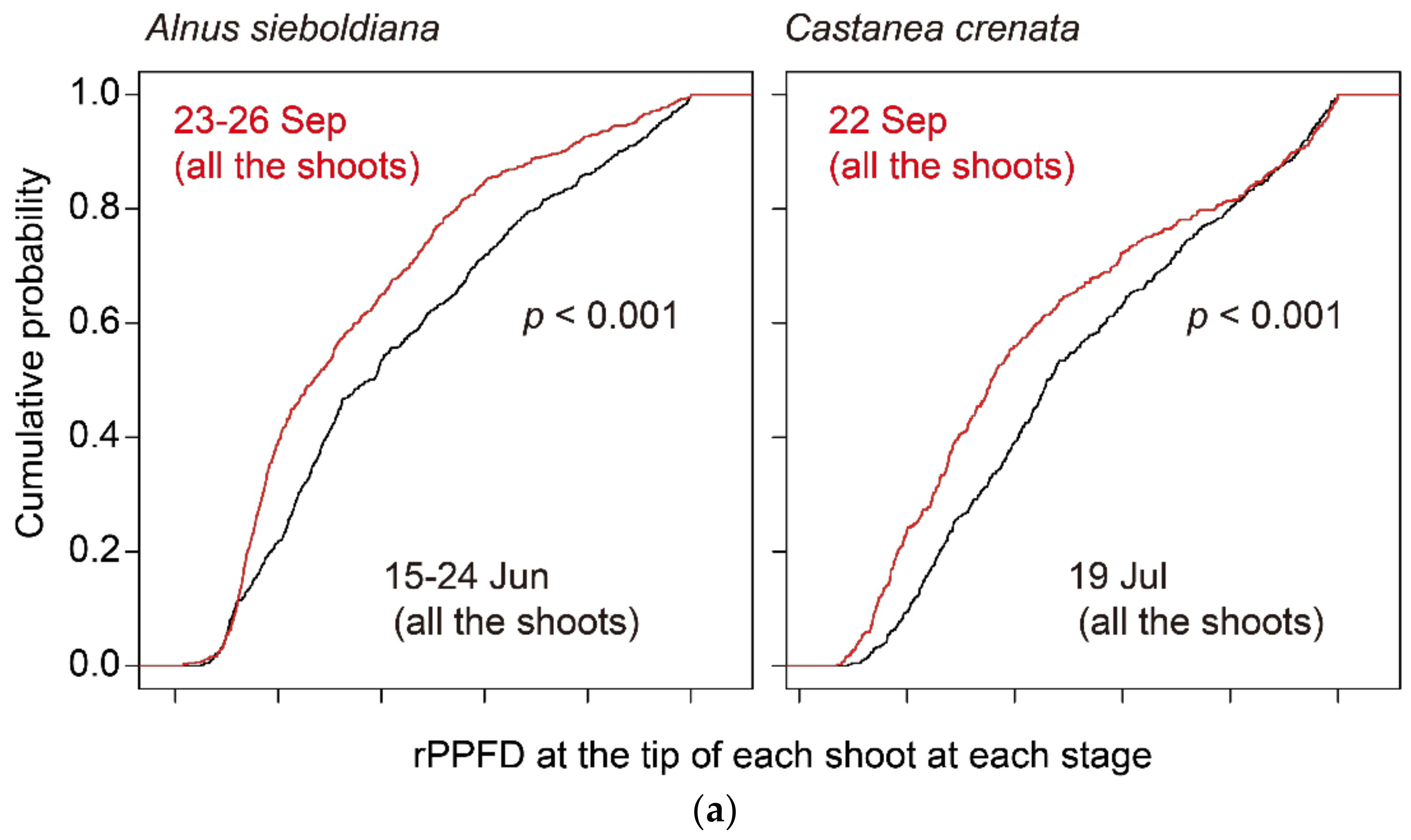 Forests 11 01301 g005a Forests 11 01301 g005a