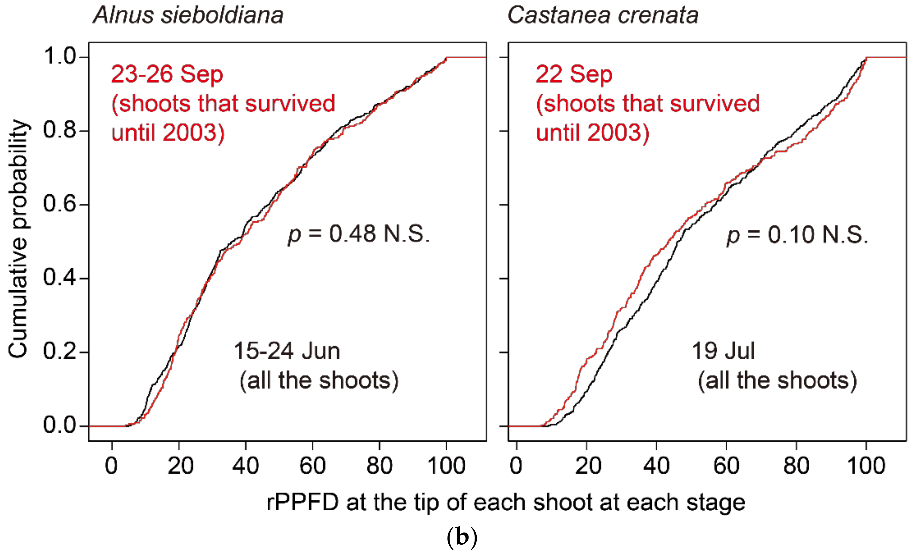 Forests 11 01301 g005b Forests 11 01301 g005b