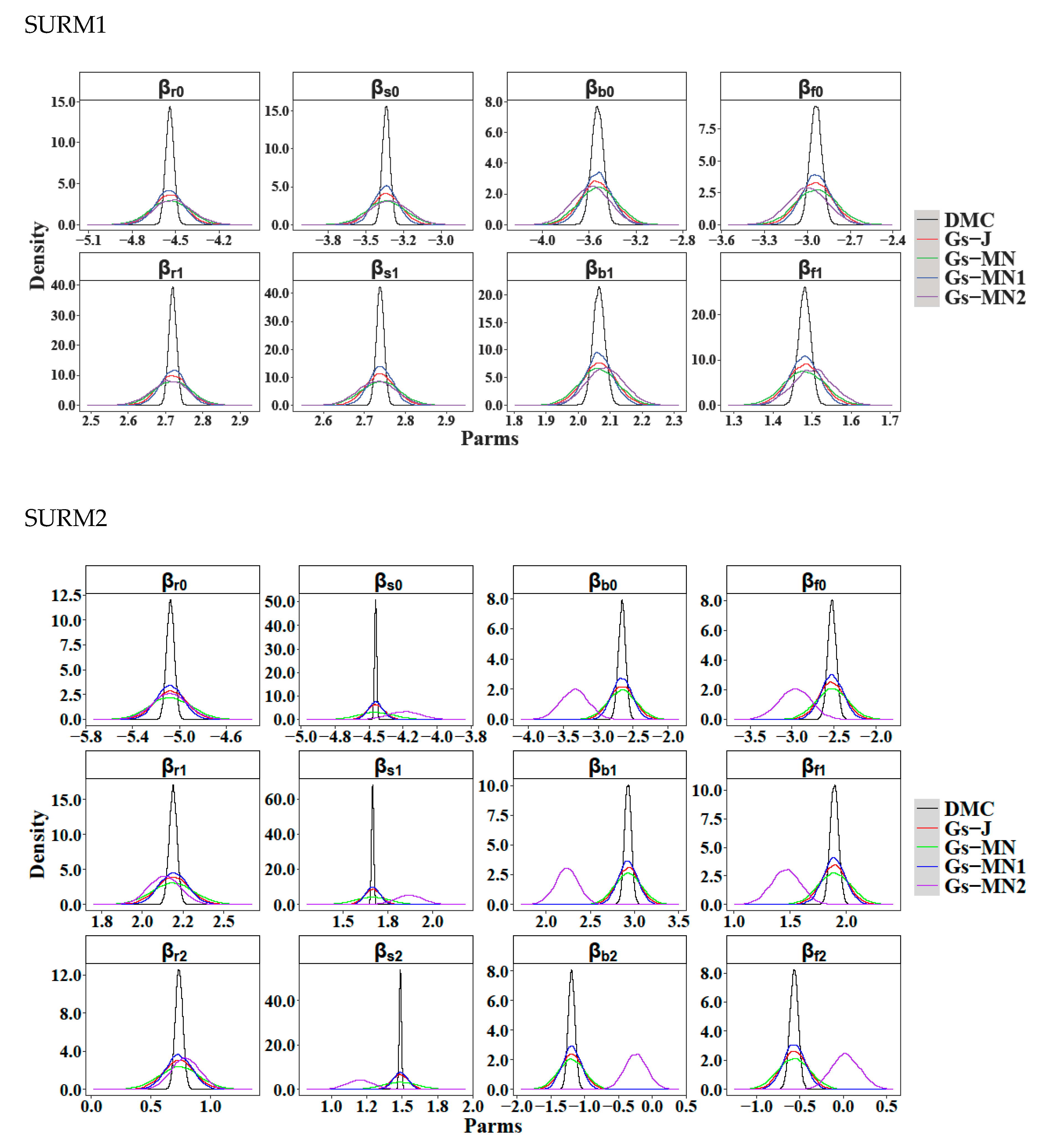 Forests 11 01302 g002 Forests 11 01302 g002