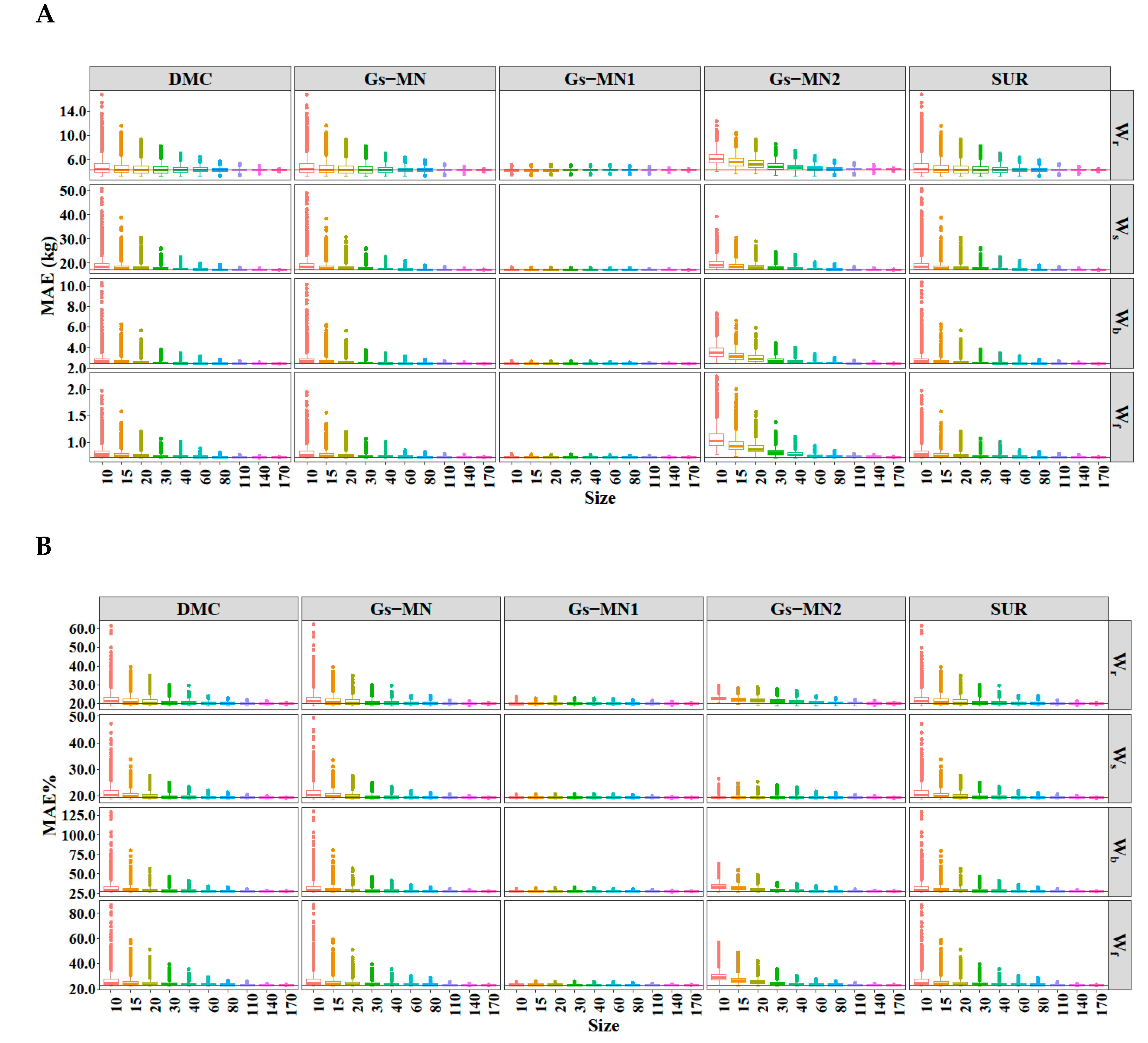 Forests 11 01302 g005 Forests 11 01302 g005