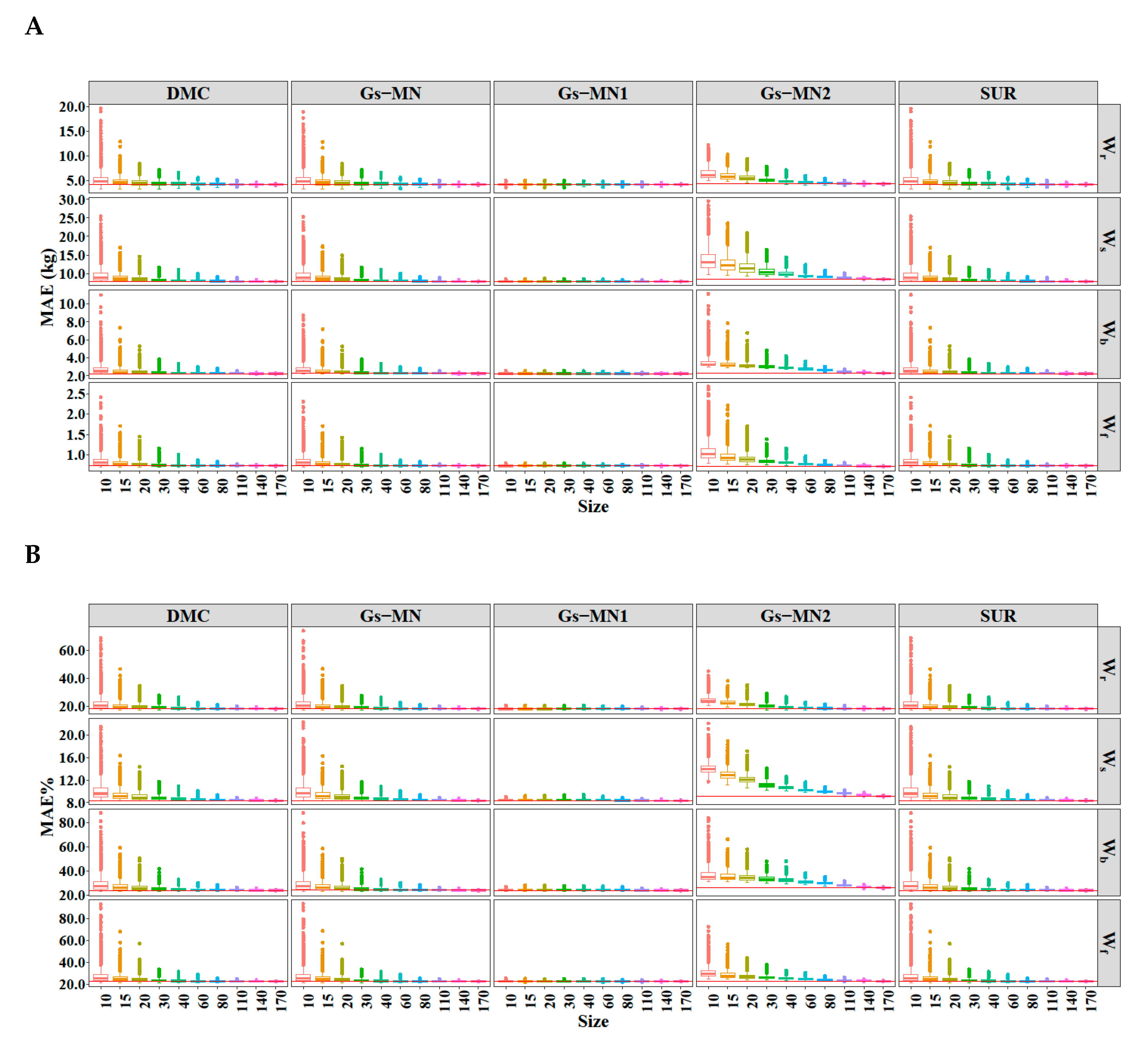 Forests 11 01302 g0a2 Forests 11 01302 g0a2