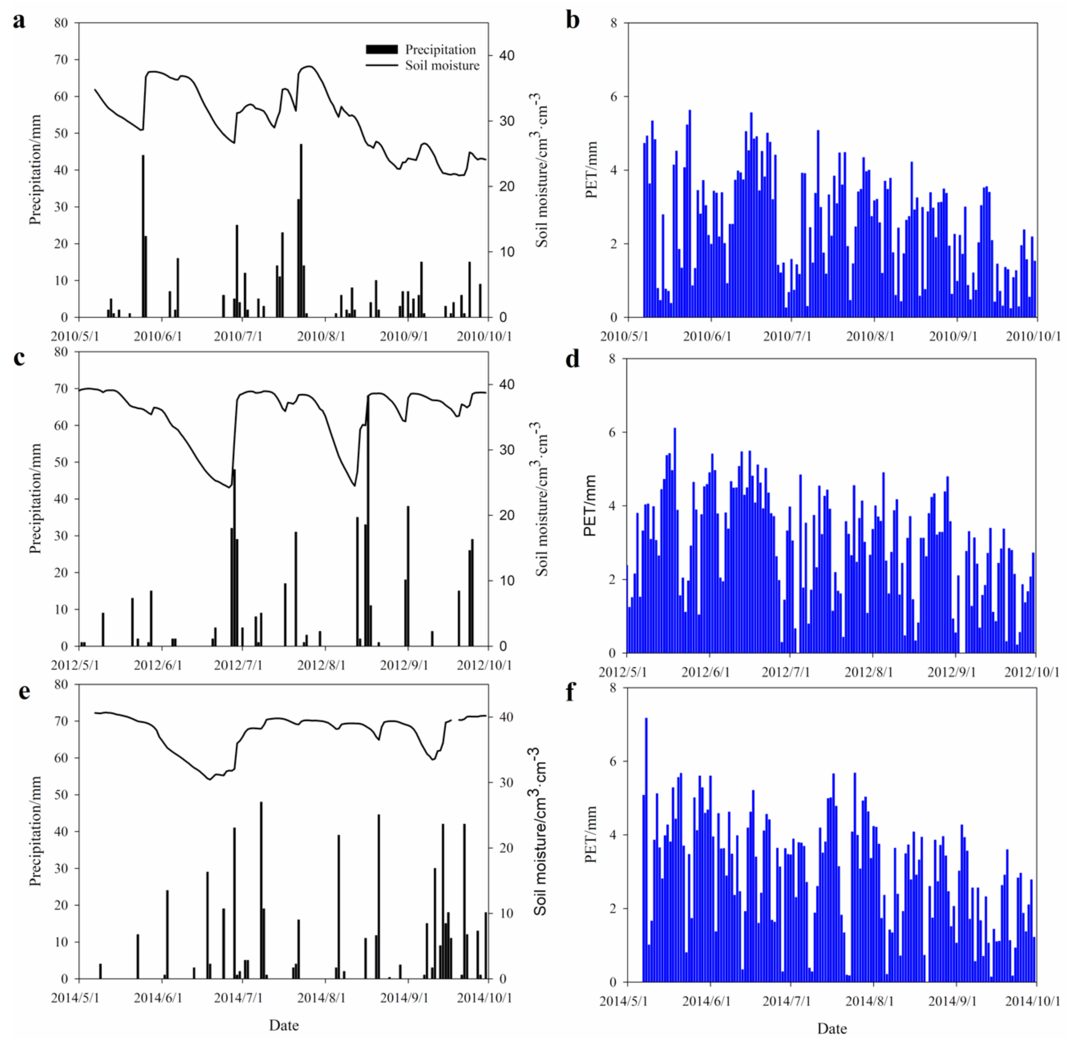 Forests 11 01303 g002 Forests 11 01303 g002