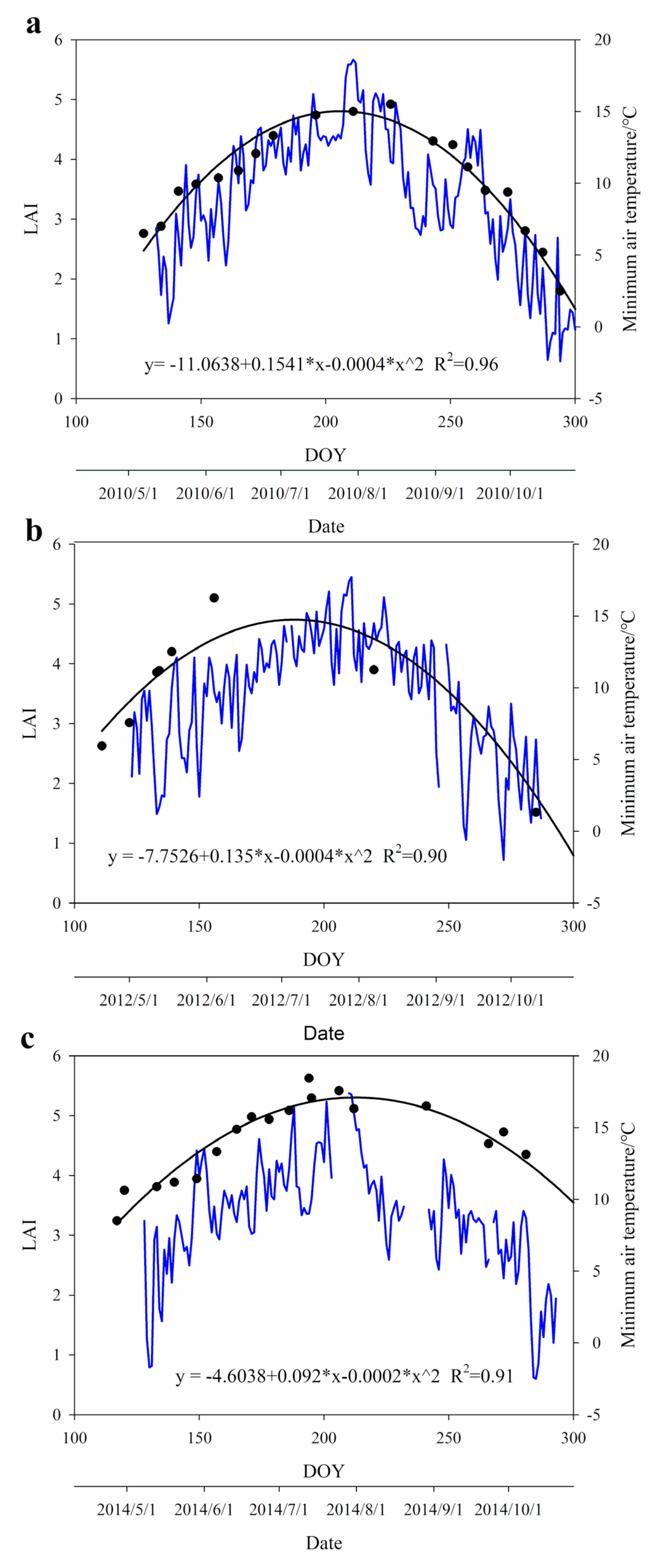 Forests 11 01303 g003 Forests 11 01303 g003