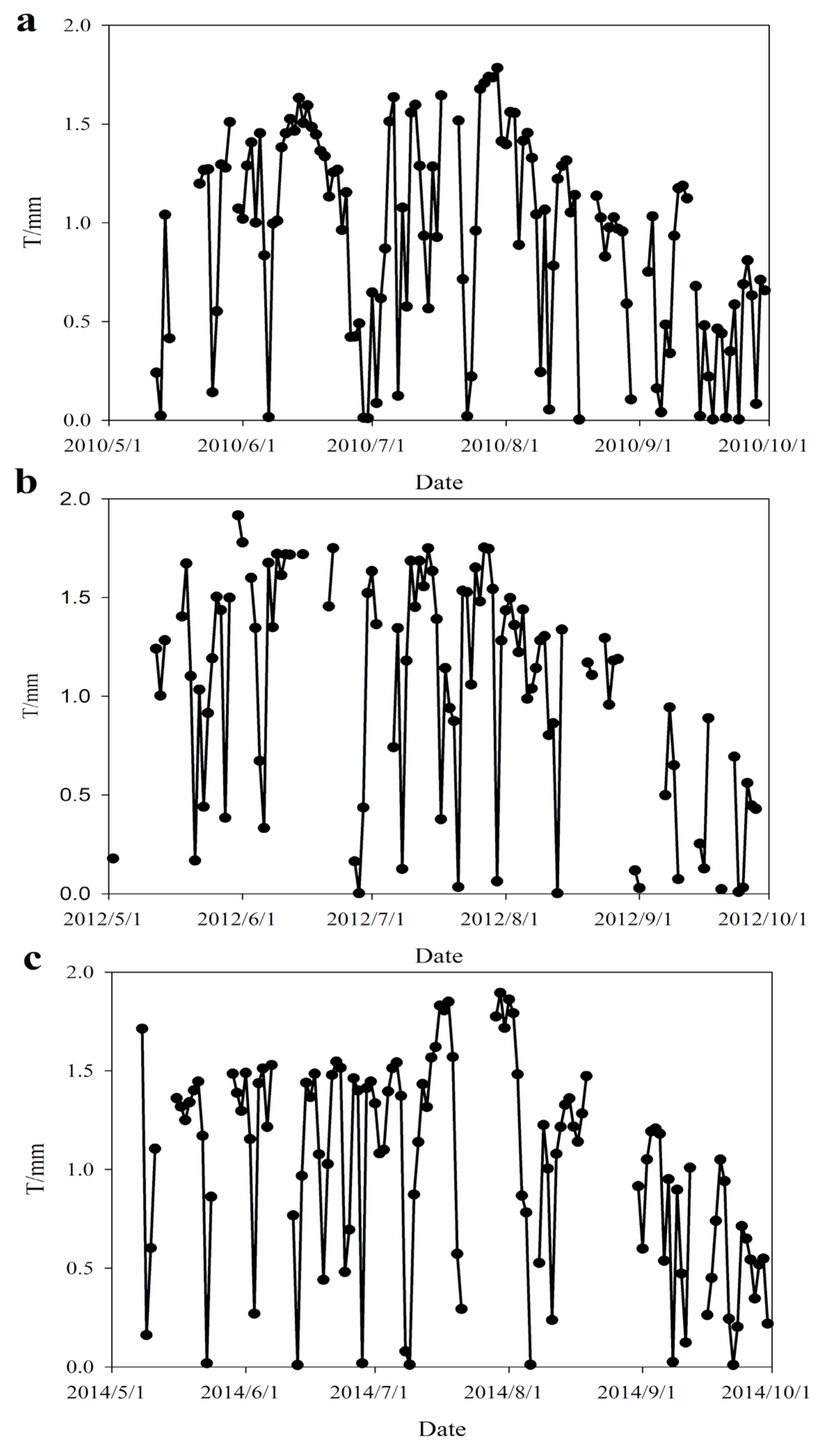 Forests 11 01303 g004 Forests 11 01303 g004