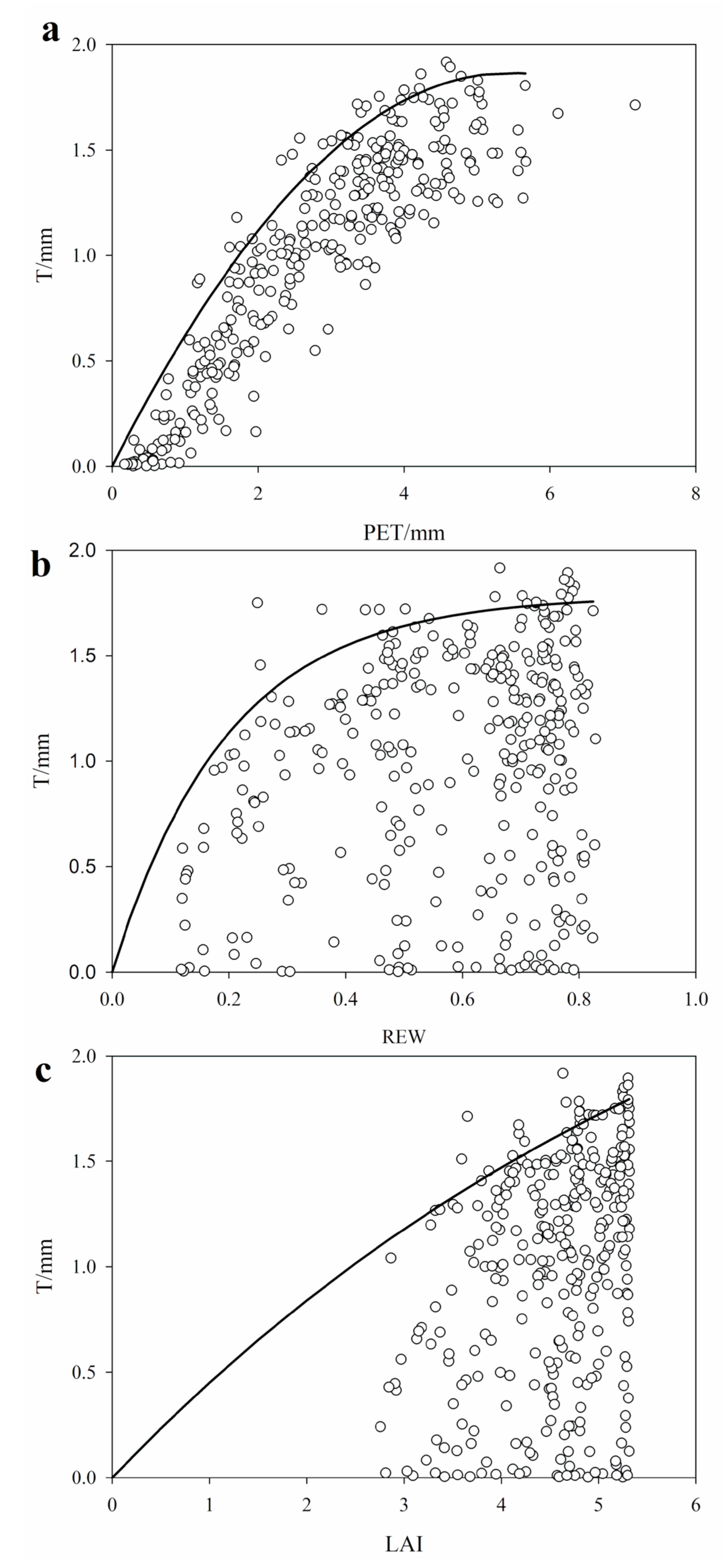Forests 11 01303 g005 Forests 11 01303 g005