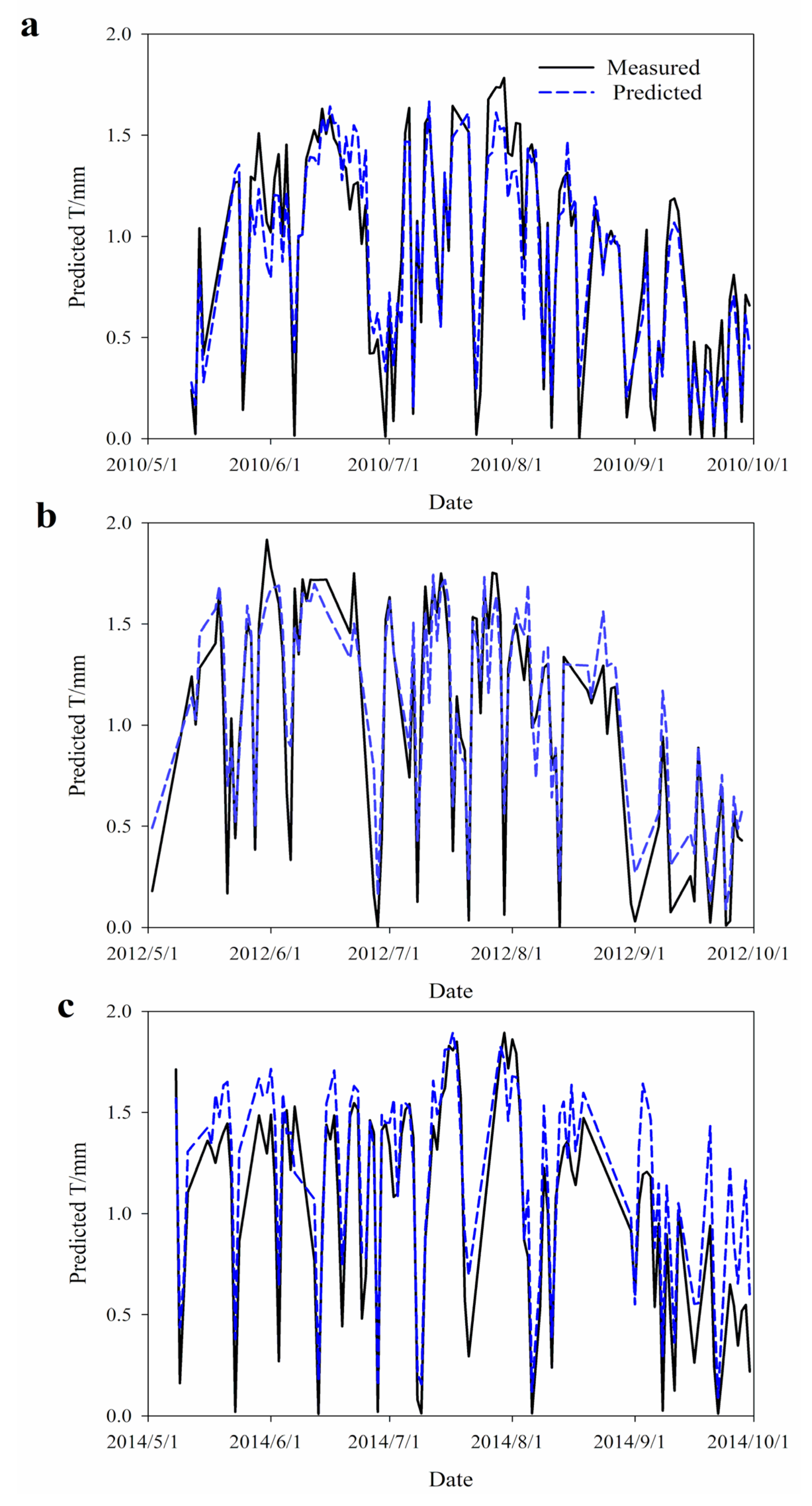 Forests 11 01303 g006 Forests 11 01303 g006