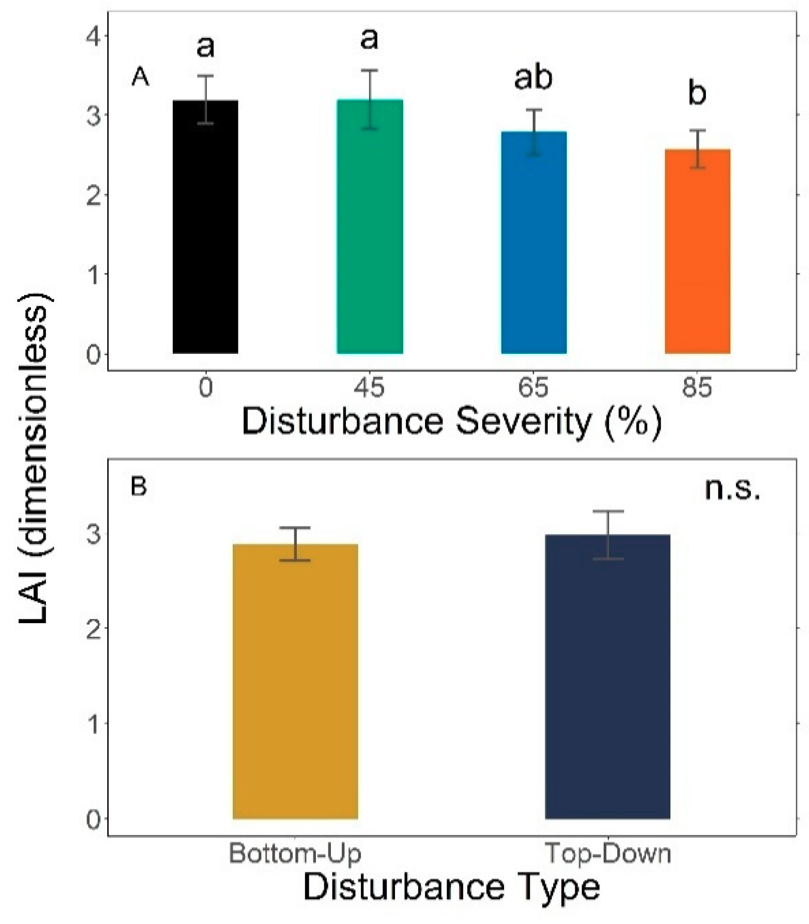 Forests 11 01306 g002 Forests 11 01306 g002