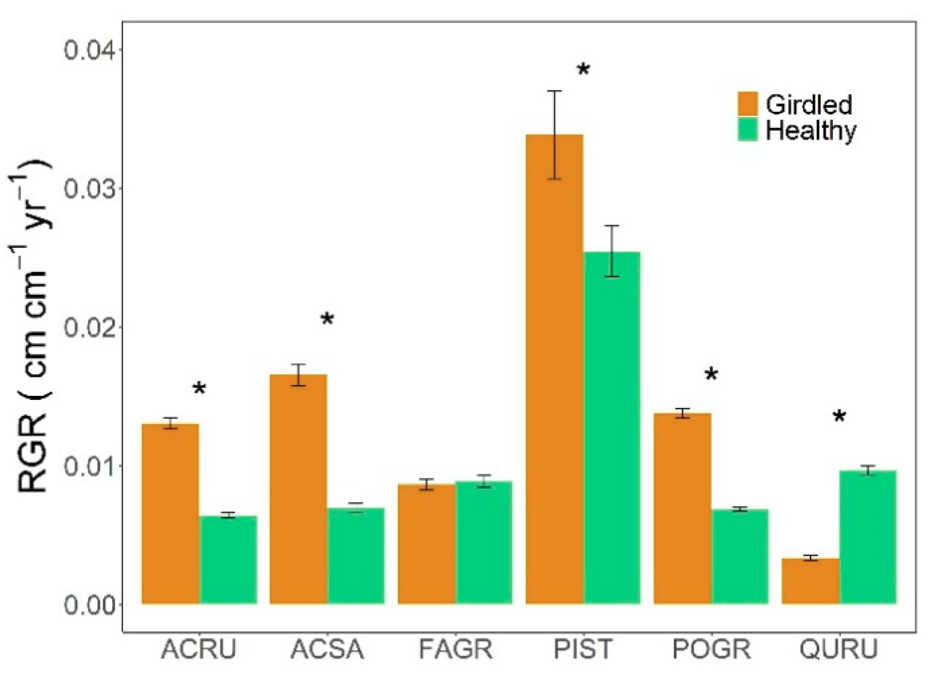 Forests 11 01306 g004 Forests 11 01306 g004