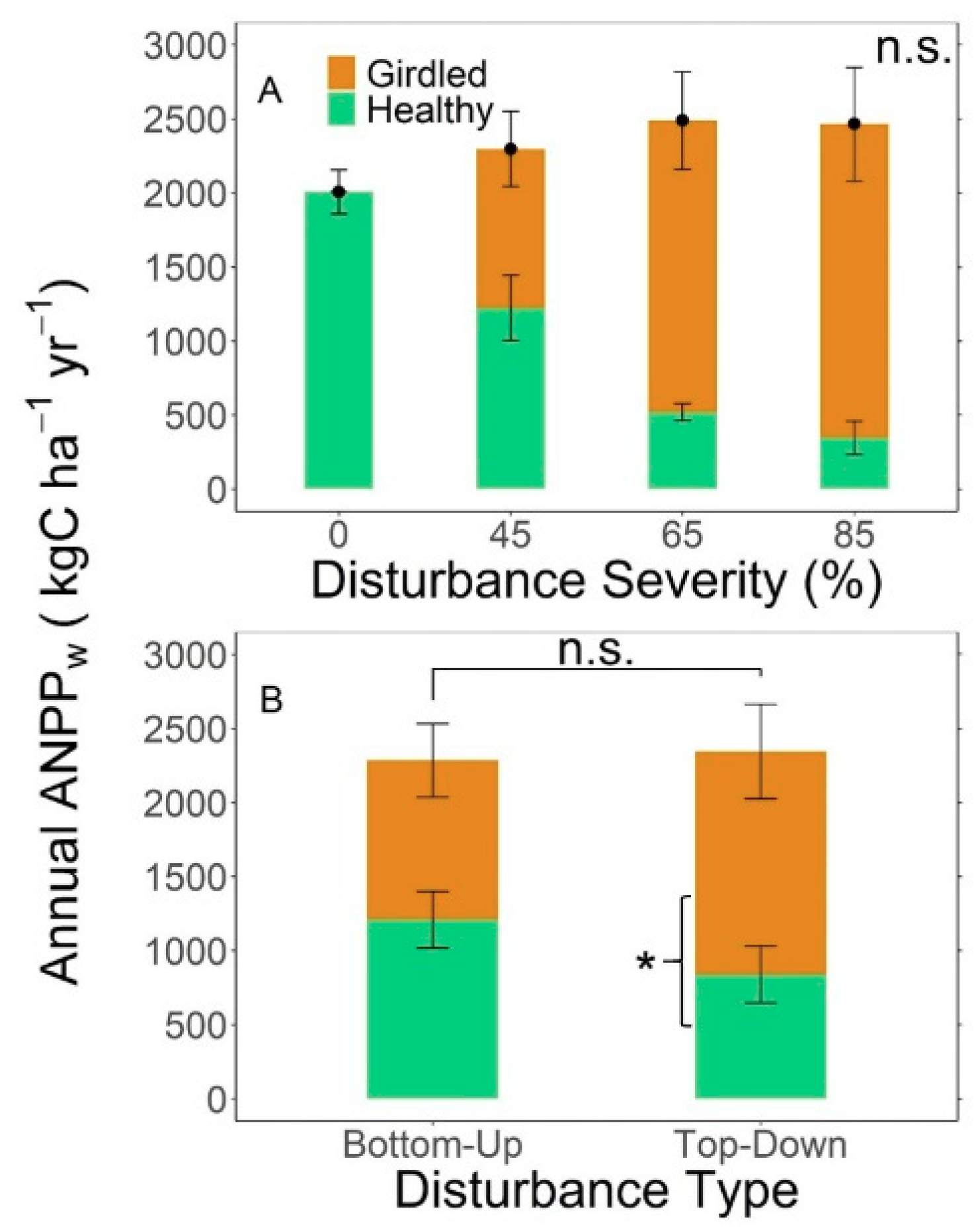 Forests 11 01306 g005 Forests 11 01306 g005
